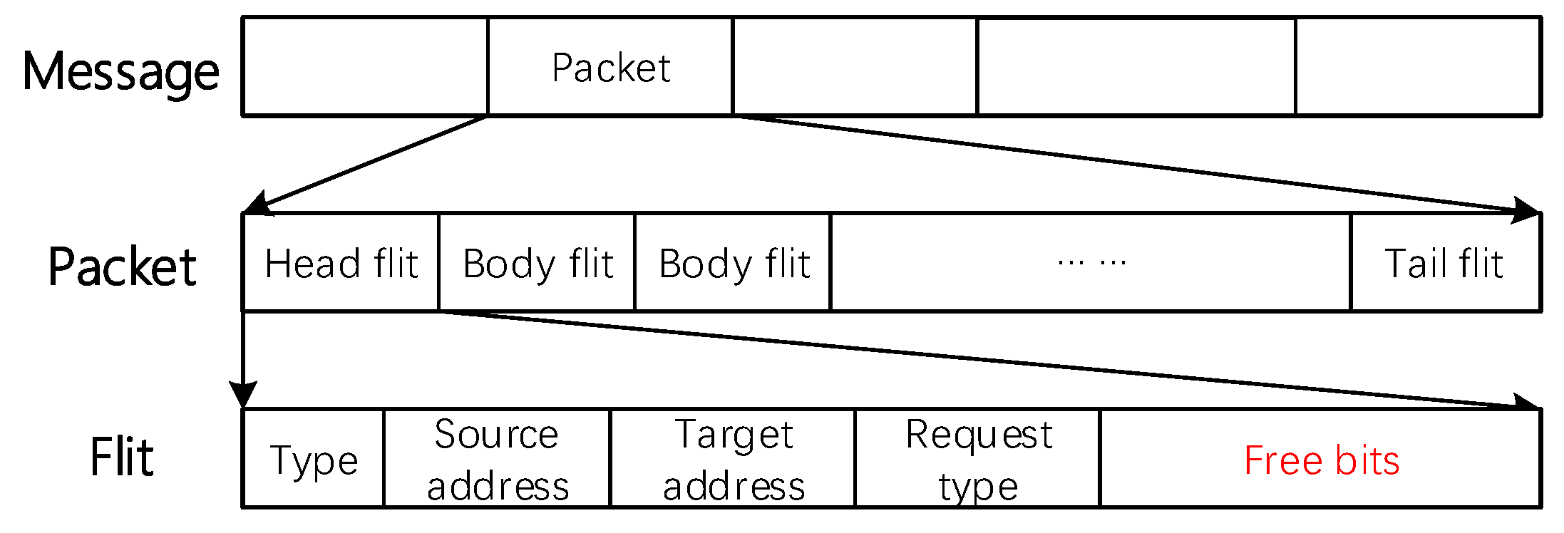 Micromachines 11 01034 g005