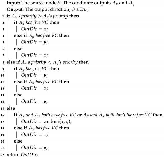 Micromachines 11 01034 i001