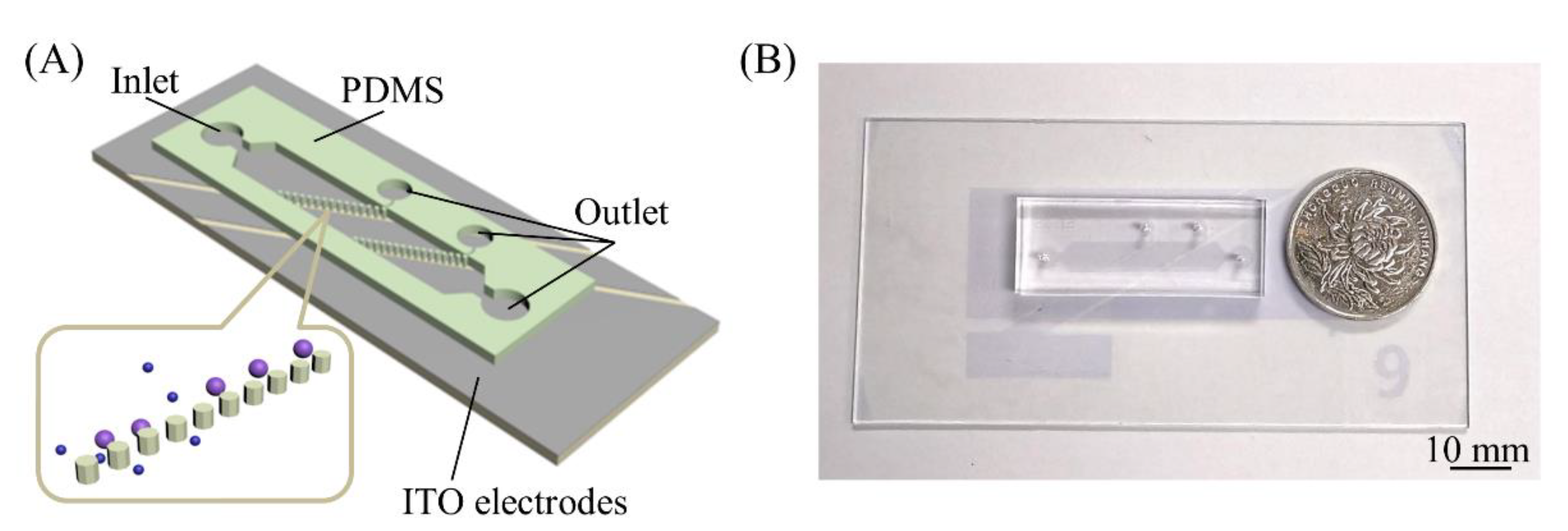 Micromachines 11 01037 g001