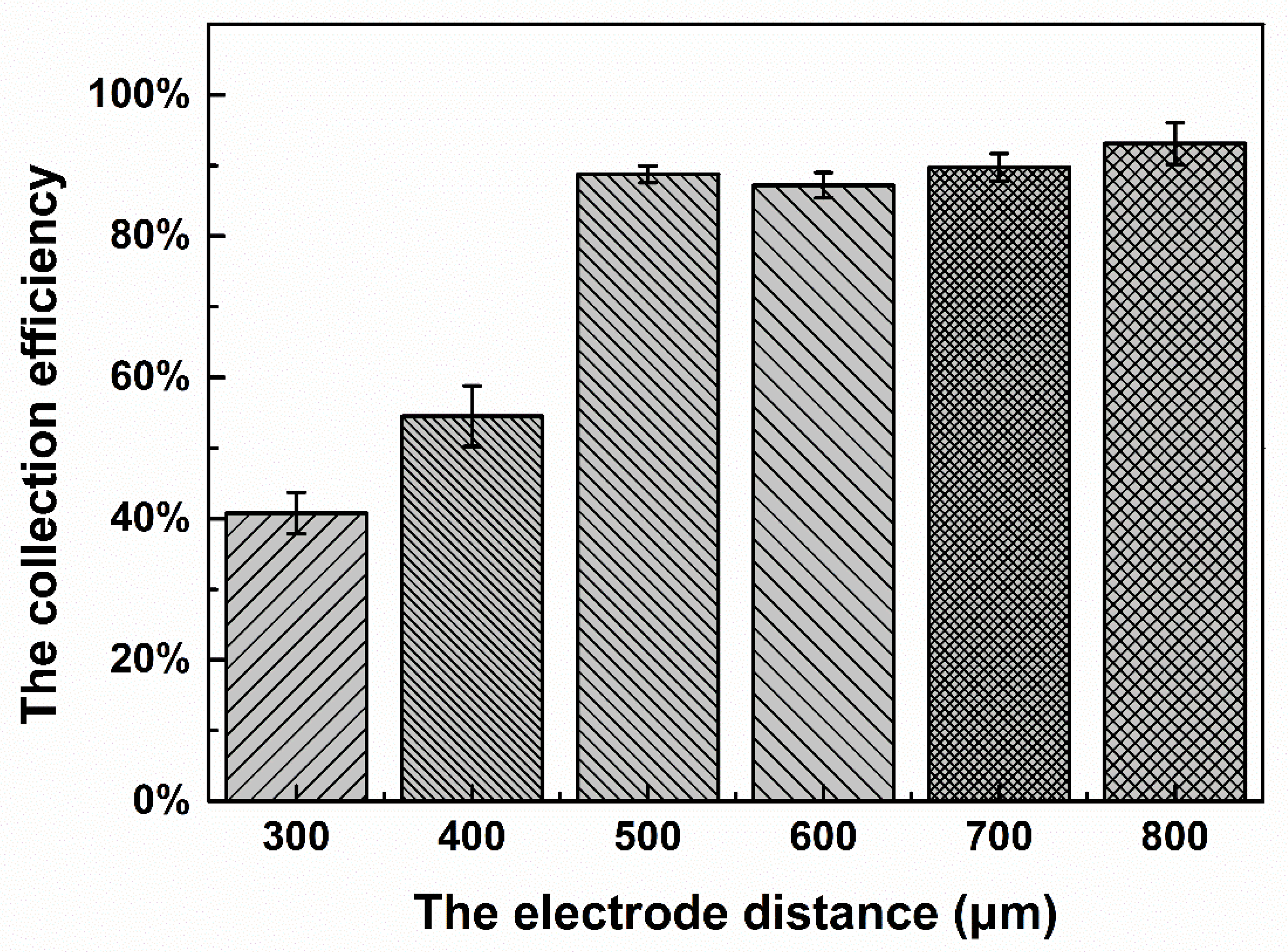 Micromachines 11 01037 g007