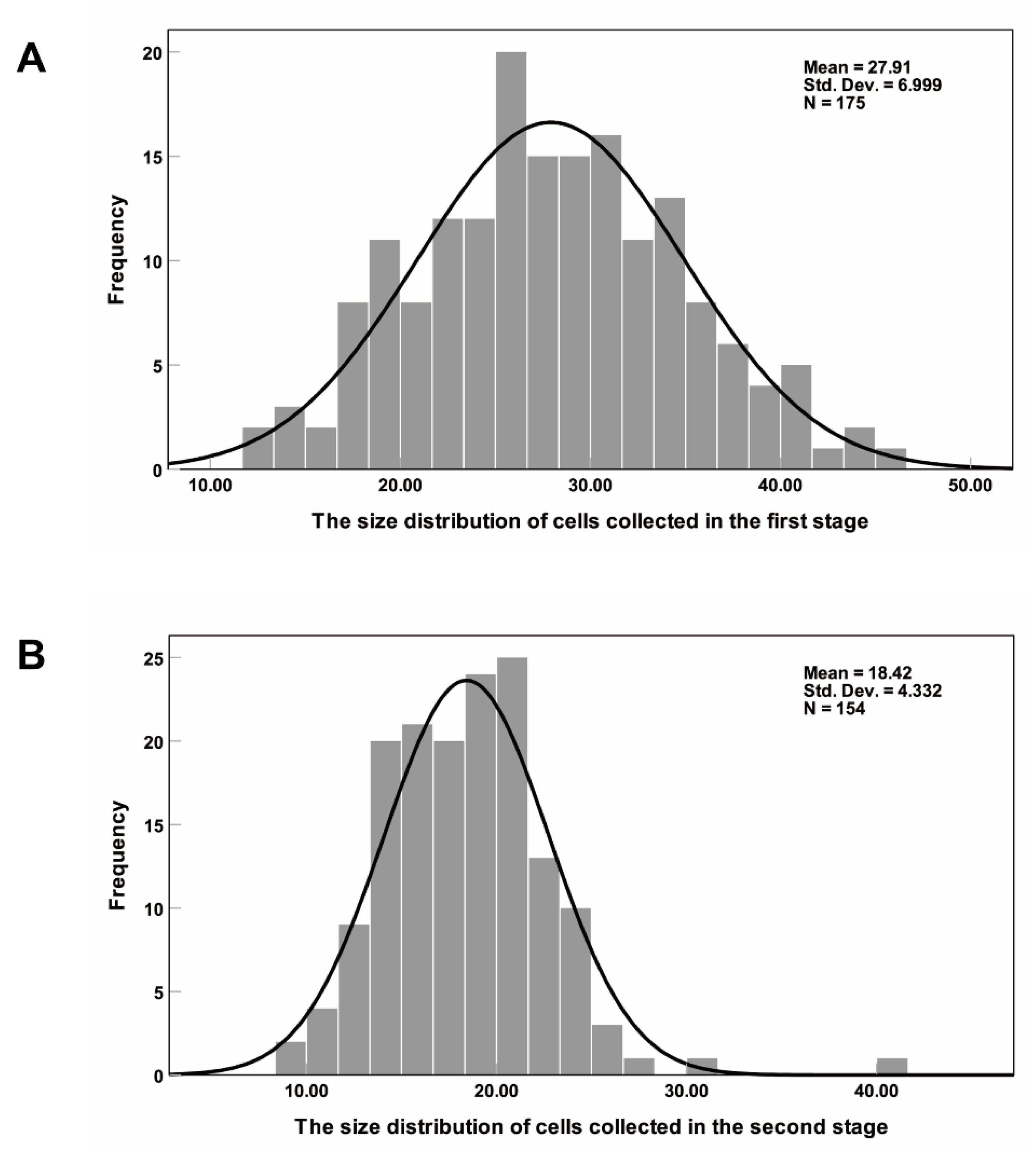 Micromachines 11 01037 g010