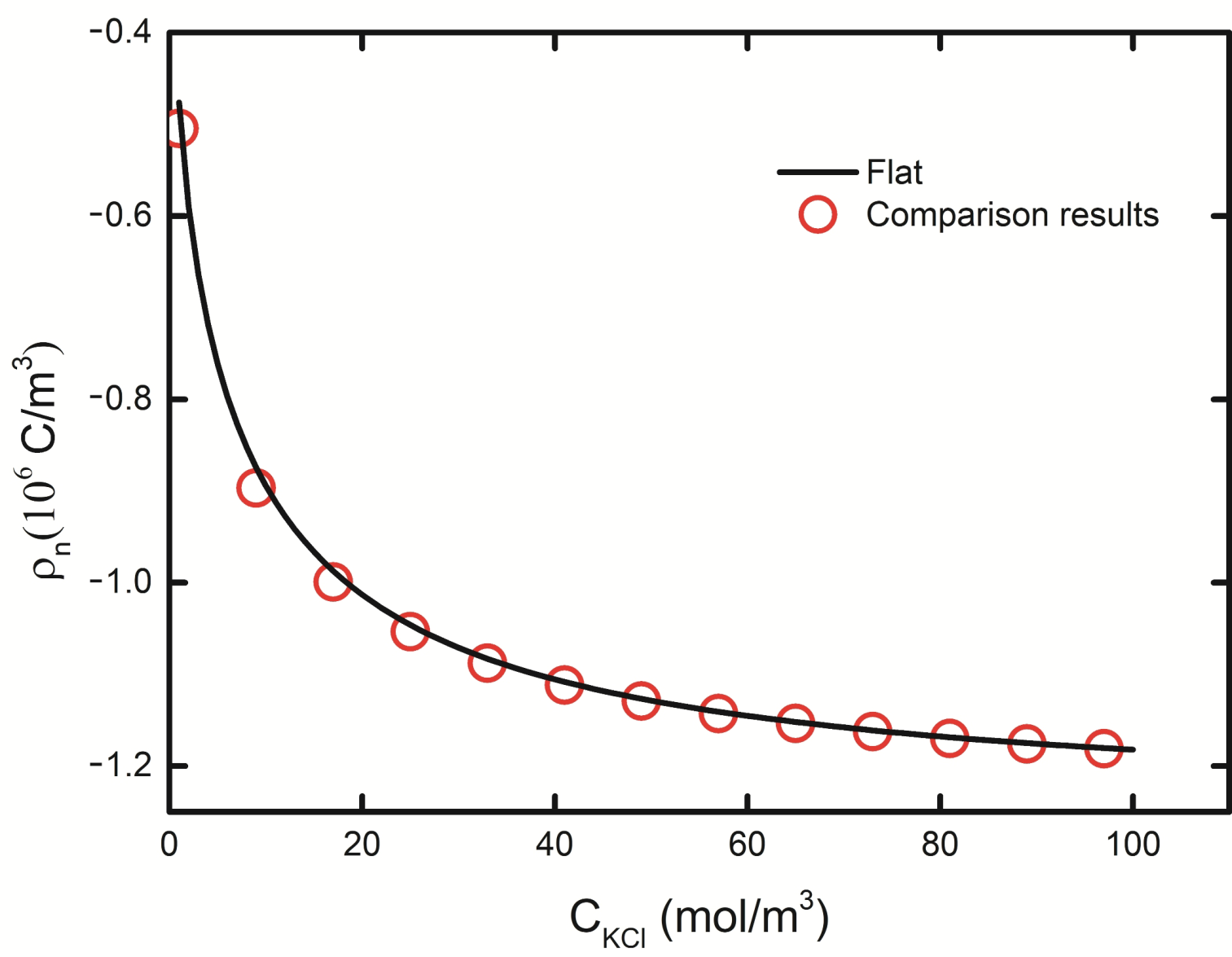 Micromachines 11 01038 g002