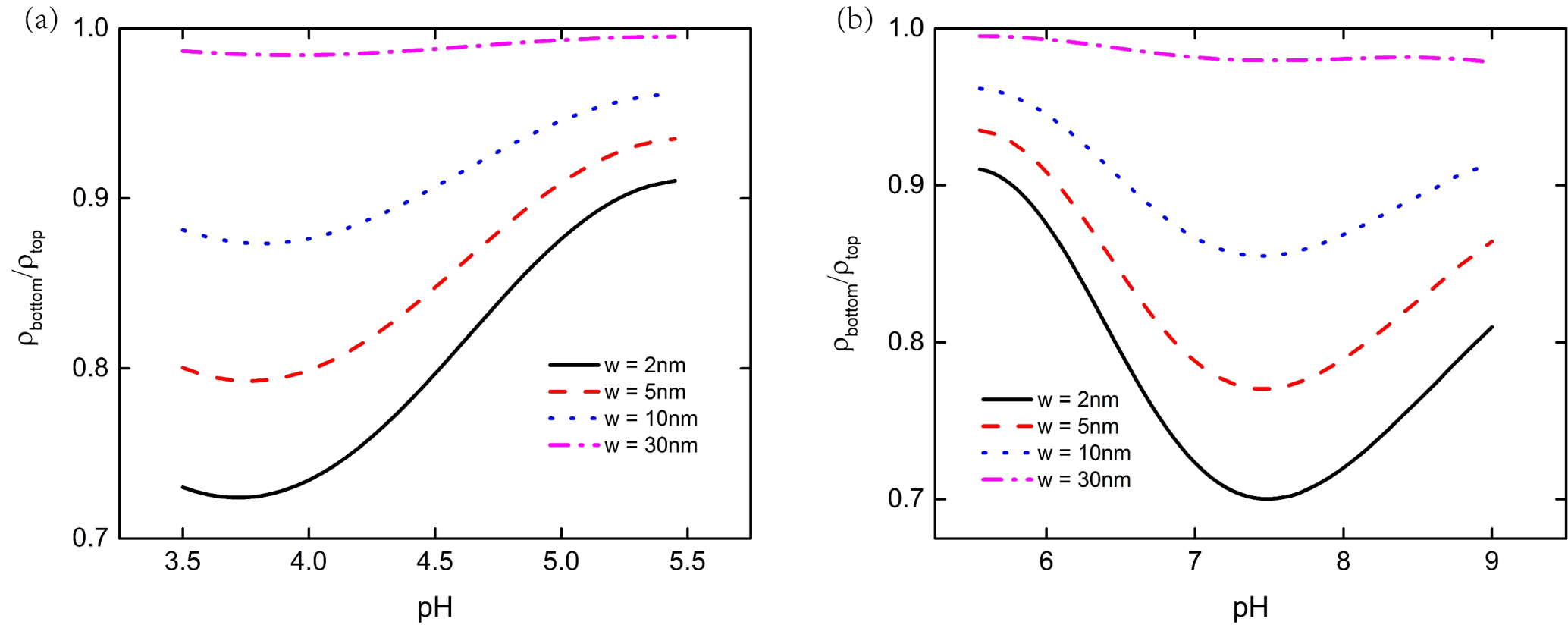 Micromachines 11 01038 g004
