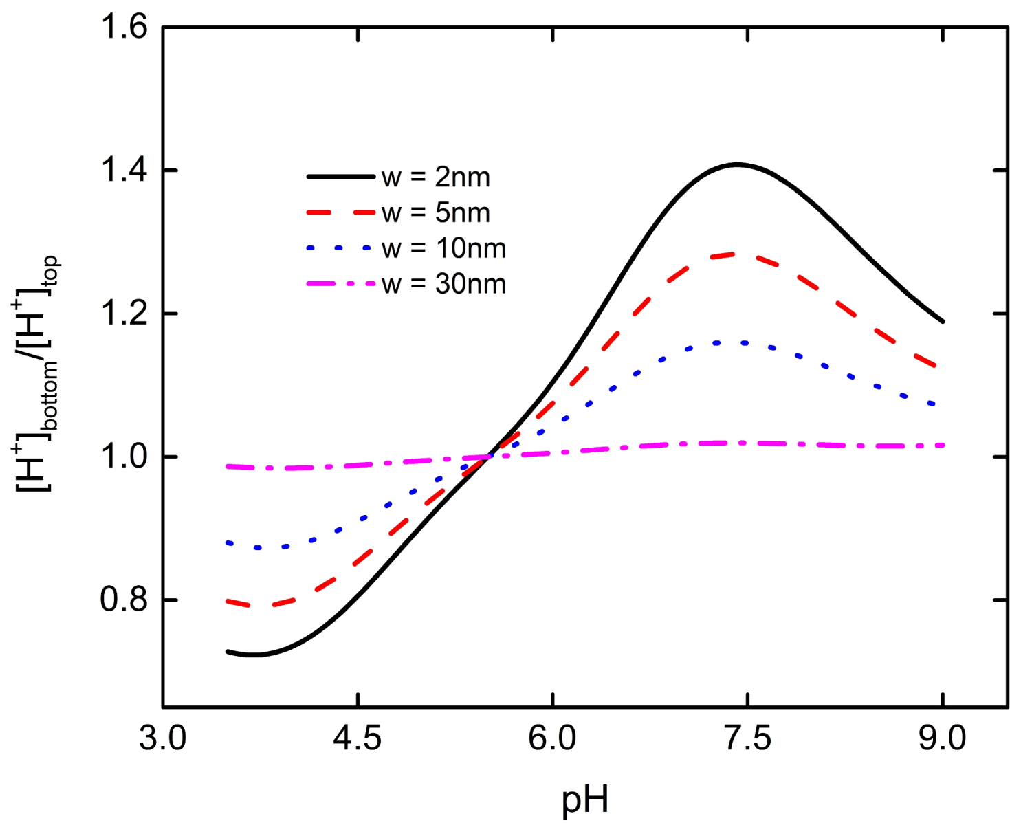 Micromachines 11 01038 g005