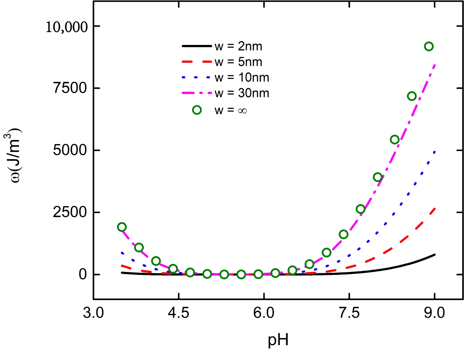 Micromachines 11 01038 g006