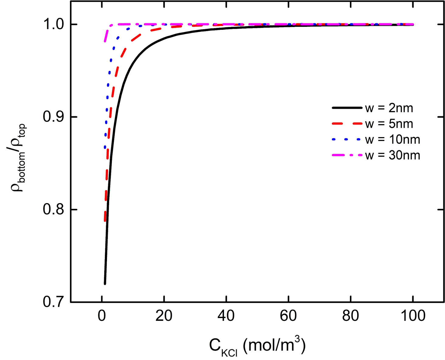 Micromachines 11 01038 g008