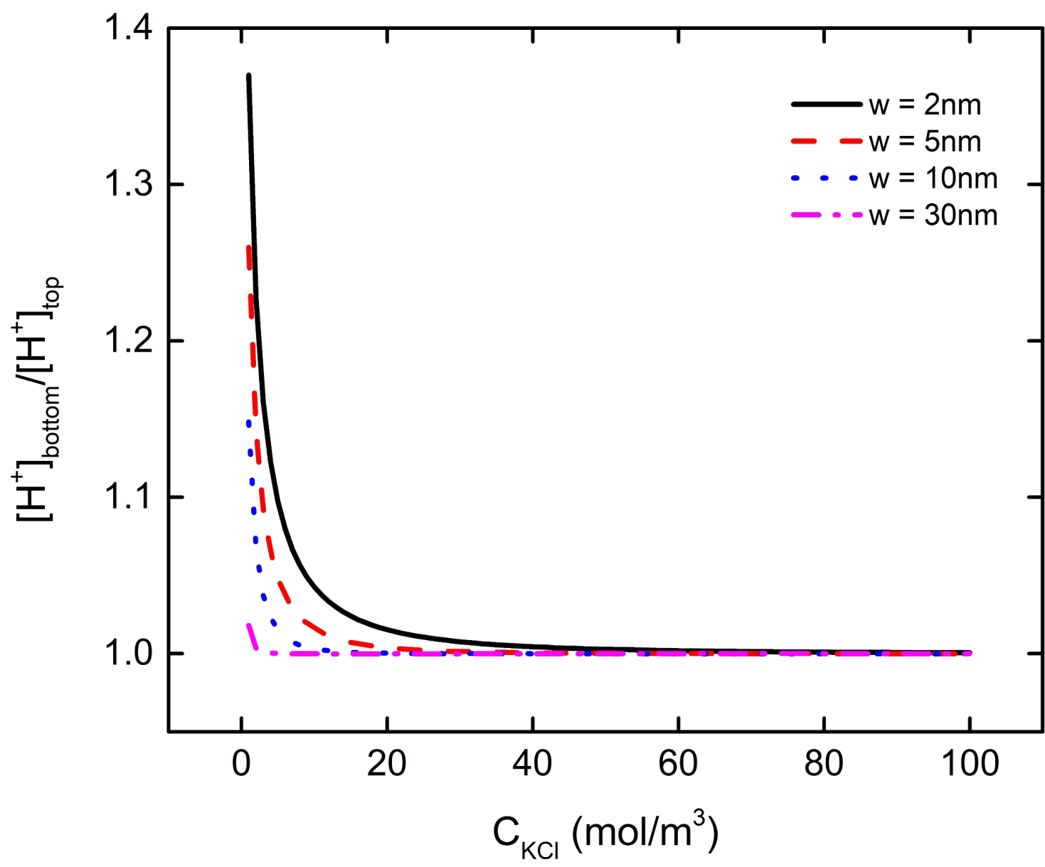 Micromachines 11 01038 g009