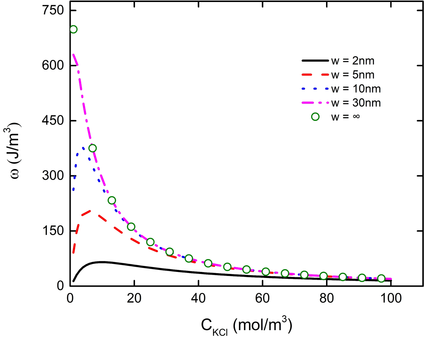 Micromachines 11 01038 g010
