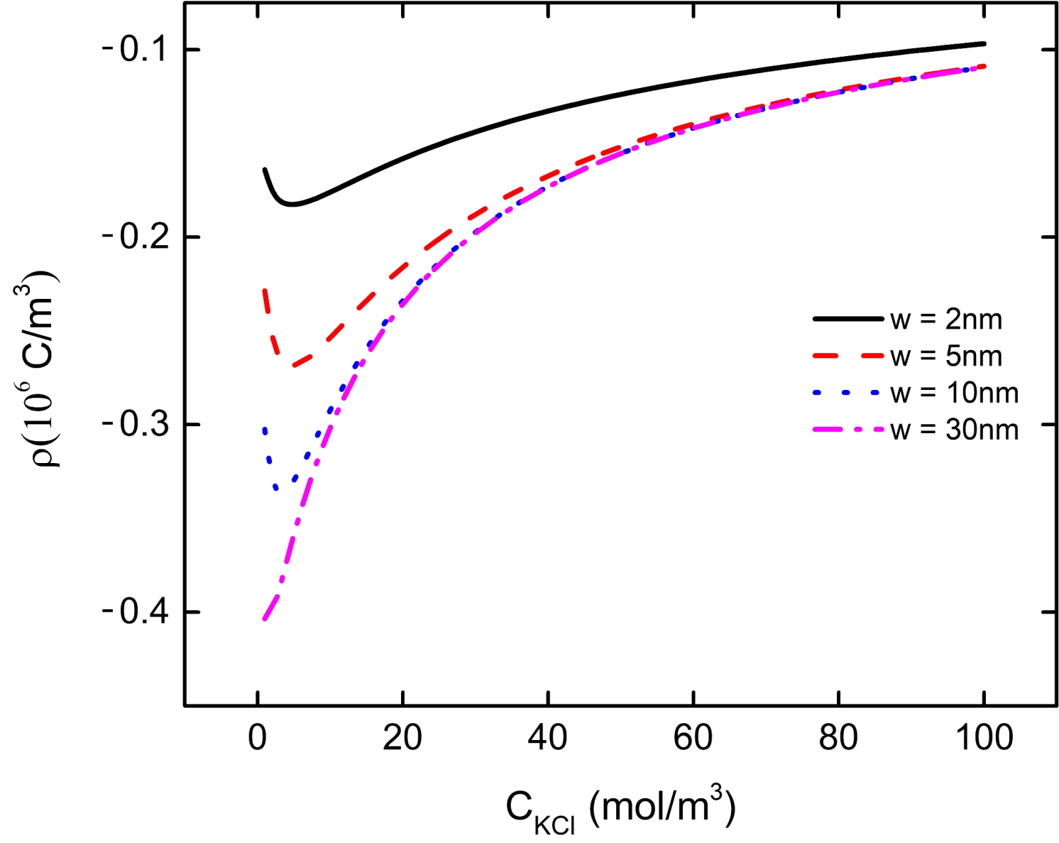 Micromachines 11 01038 g011