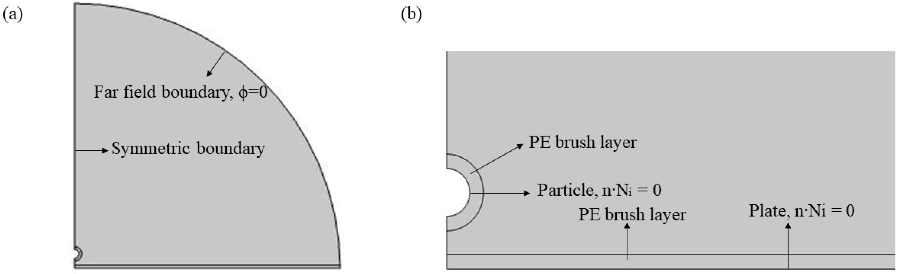 Micromachines 11 01038 g0a1