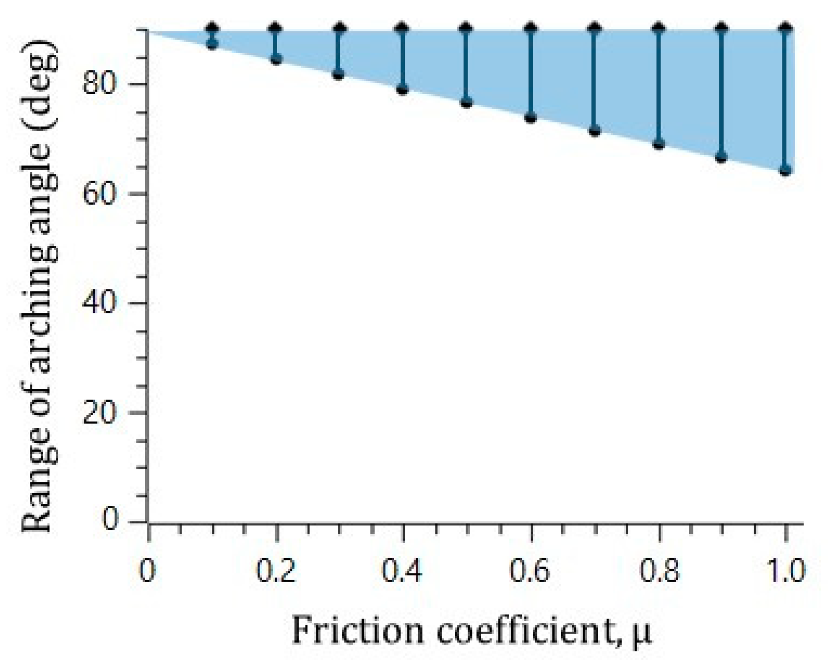 Micromachines 11 01040 g005 Micromachines 11 01040 g005
