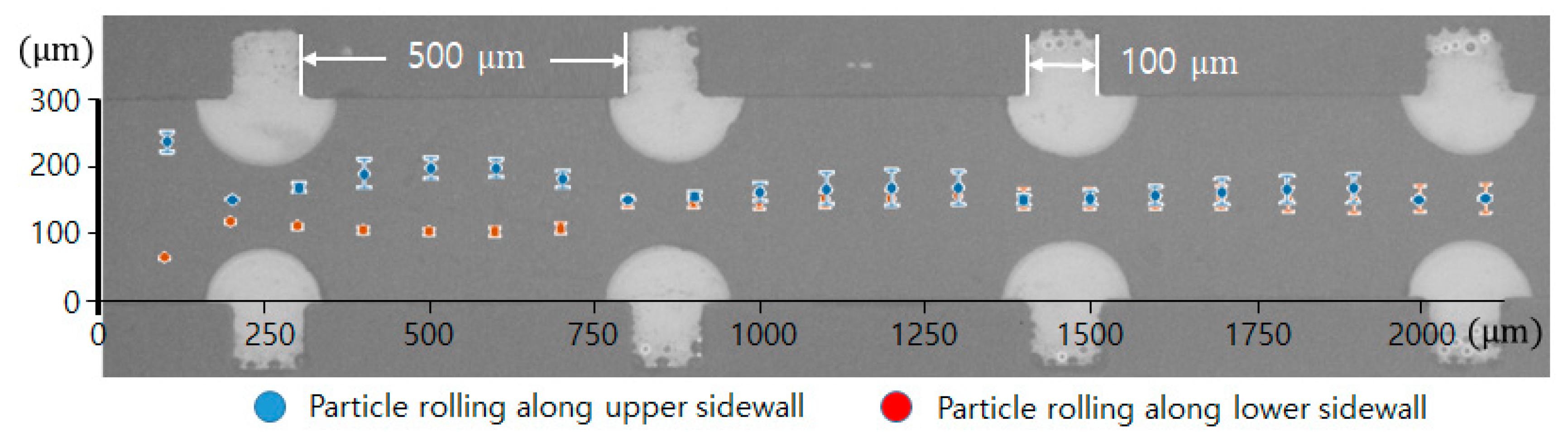 Micromachines 11 01040 g006 Micromachines 11 01040 g006