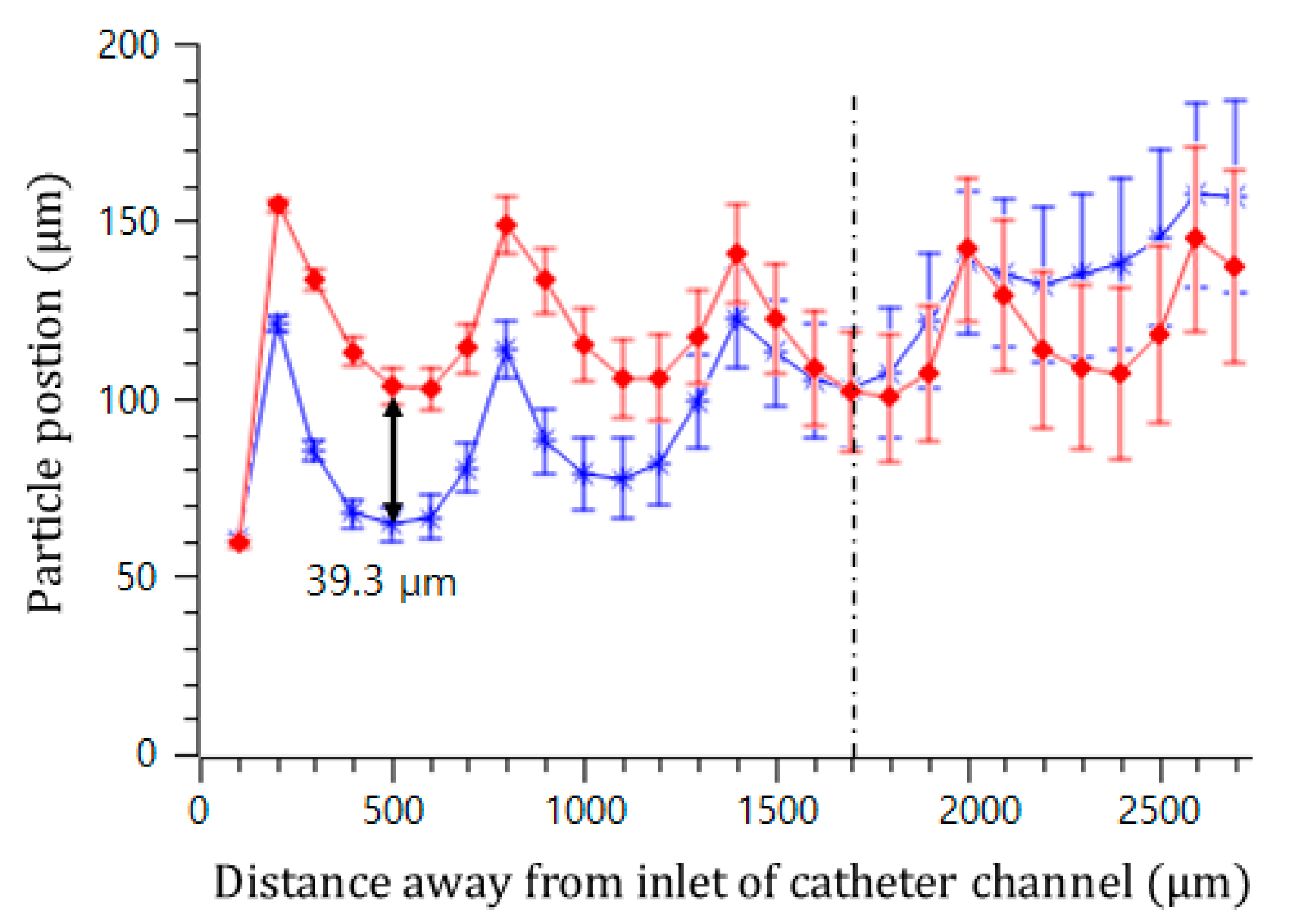Micromachines 11 01040 g007 Micromachines 11 01040 g007