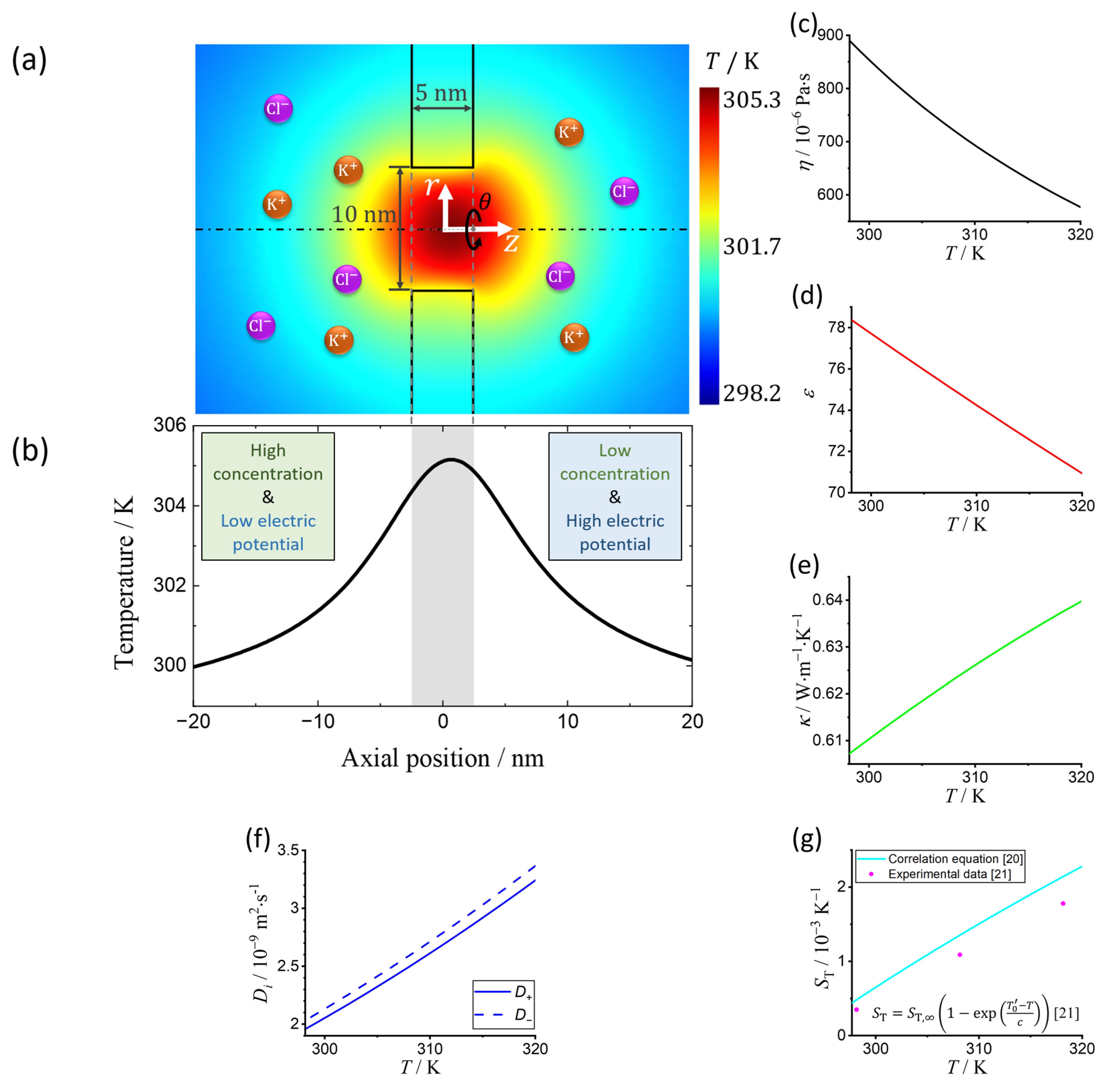 Micromachines 11 01041 g001 Micromachines 11 01041 g001