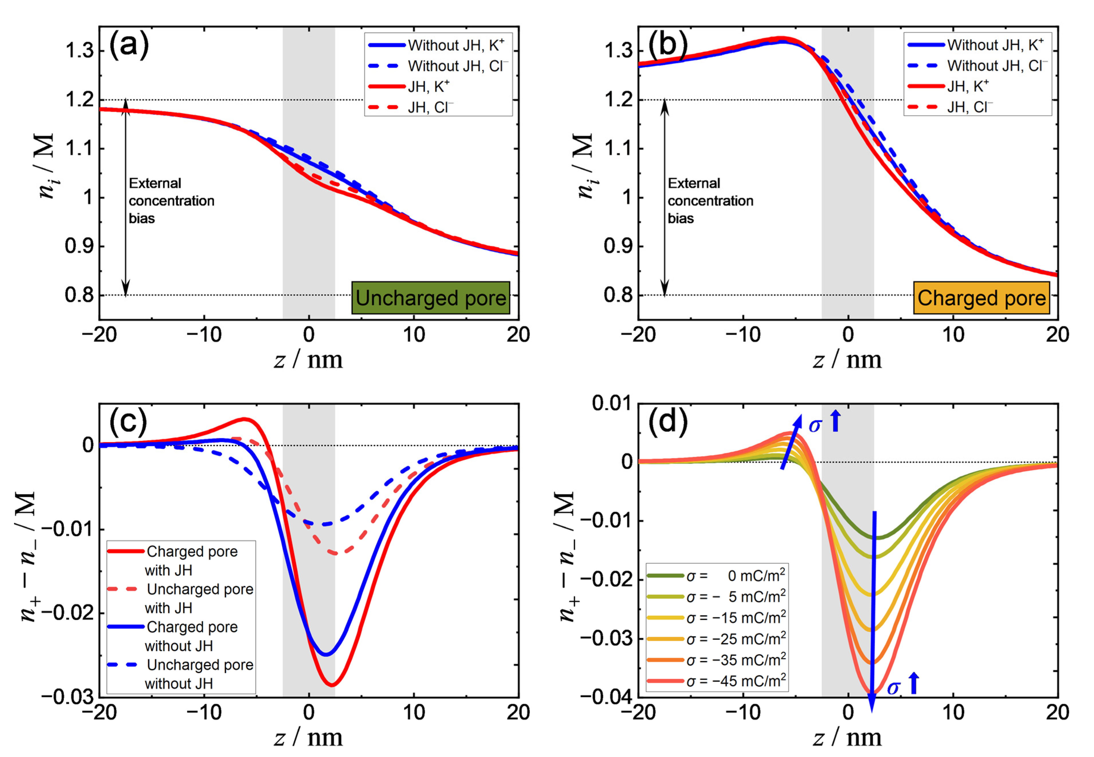Micromachines 11 01041 g003 Micromachines 11 01041 g003