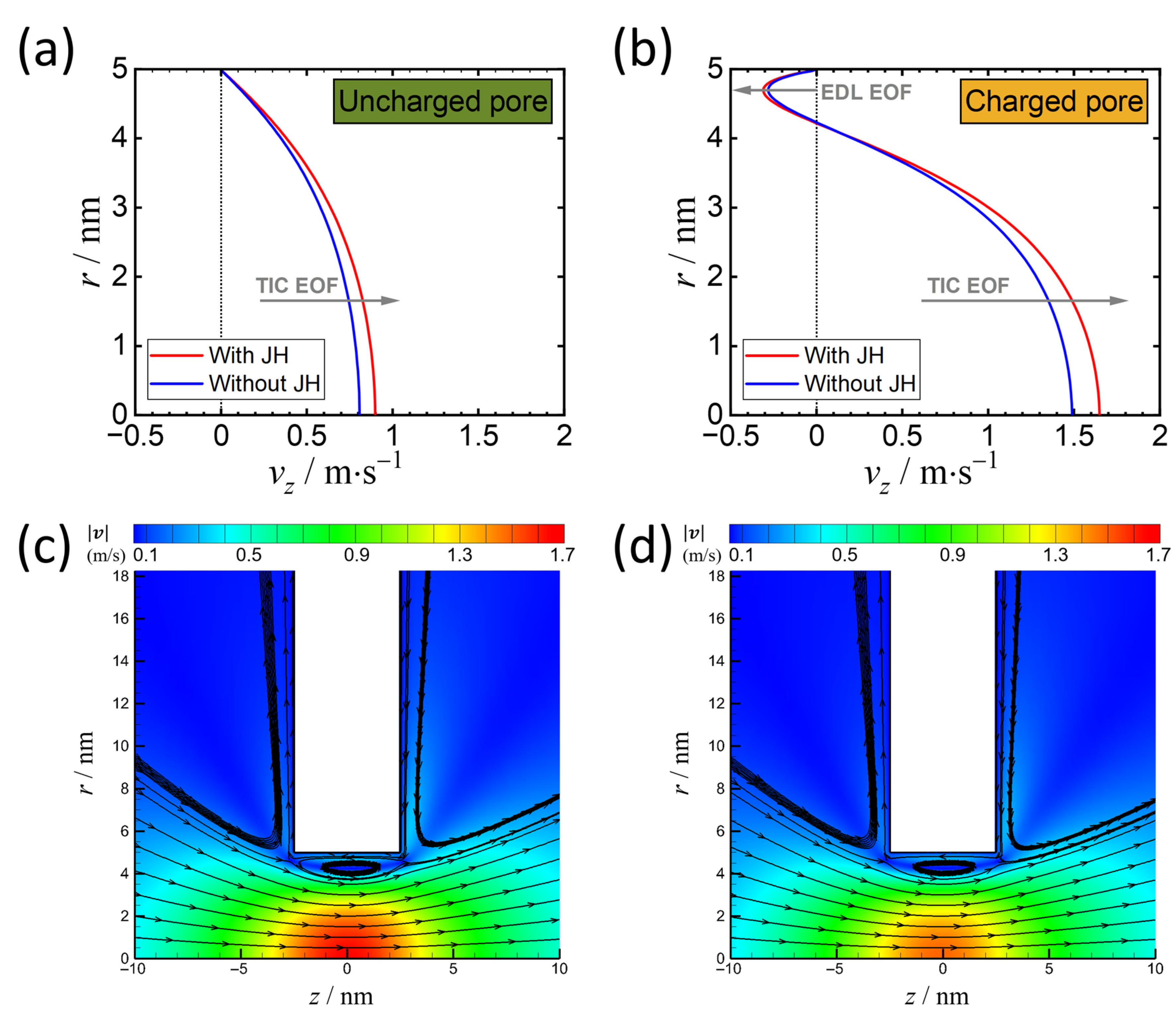 Micromachines 11 01041 g005 Micromachines 11 01041 g005