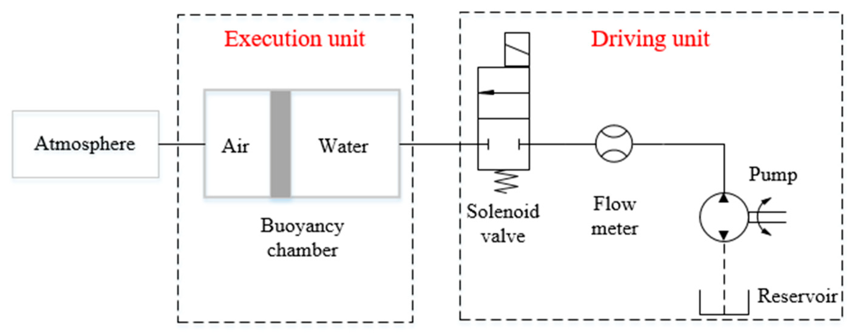 Micromachines 11 01042 g003