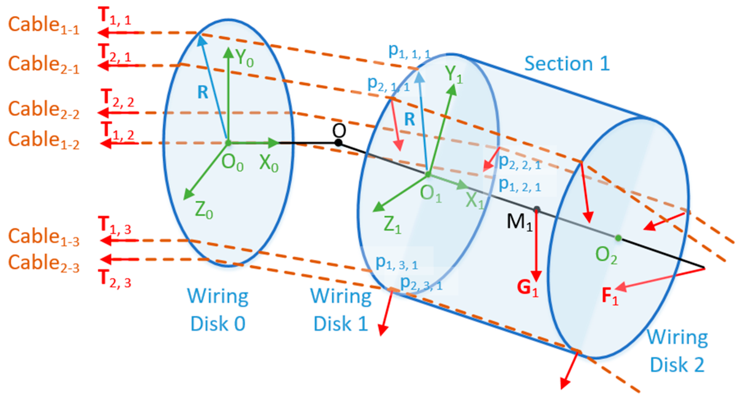 Micromachines 11 01042 g005