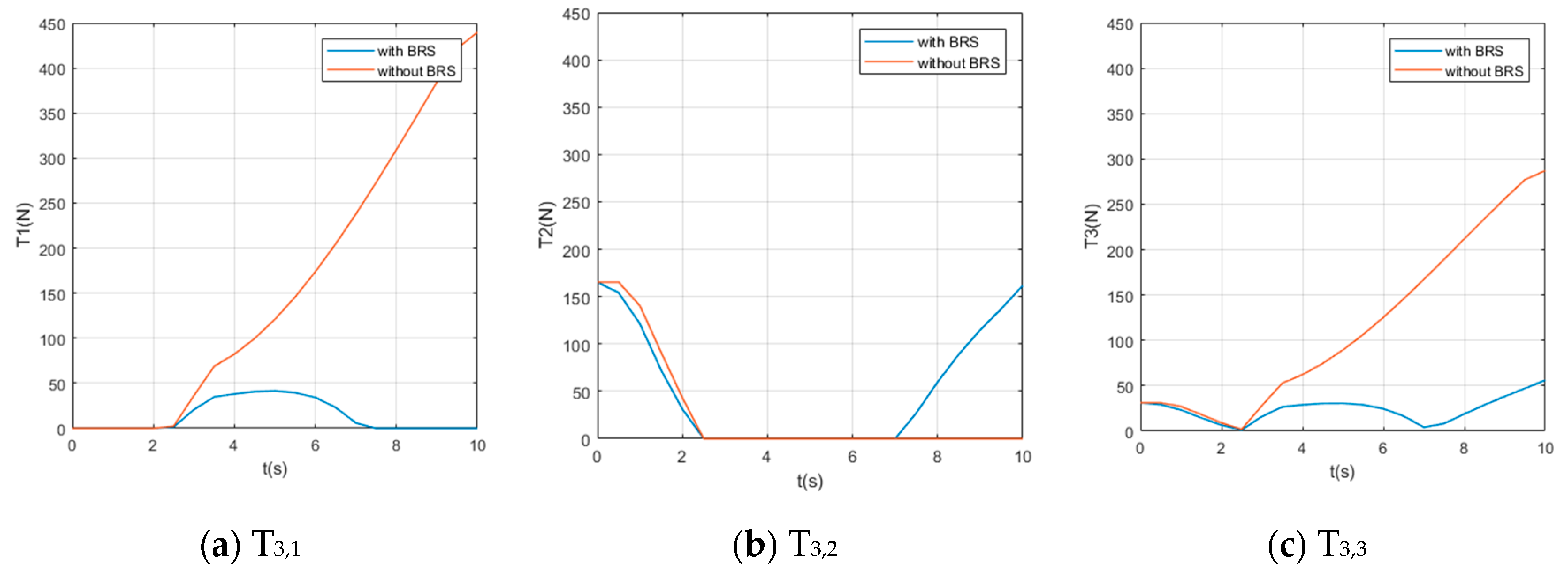 Micromachines 11 01042 g010
