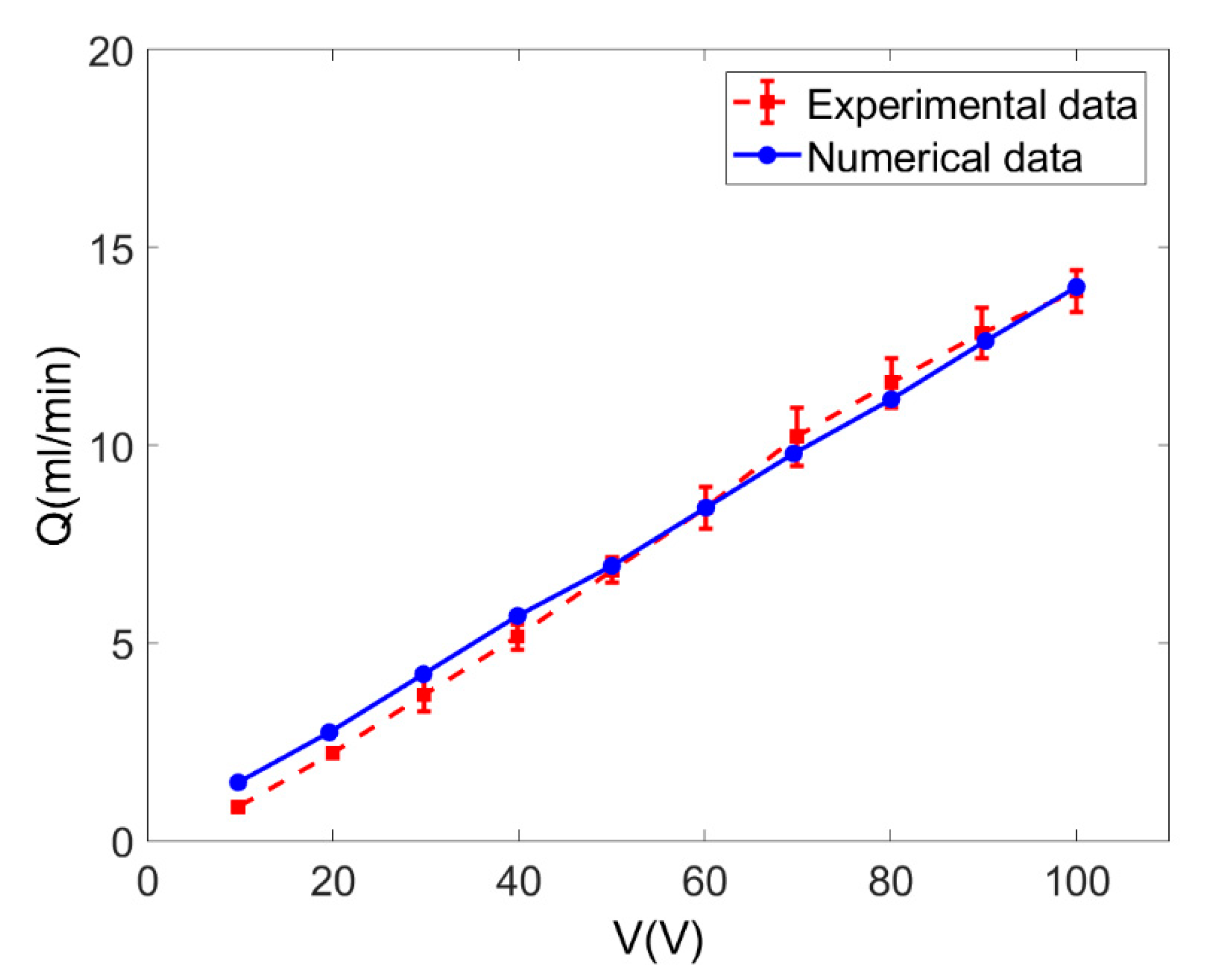 Micromachines 11 01046 g006 Micromachines 11 01046 g006