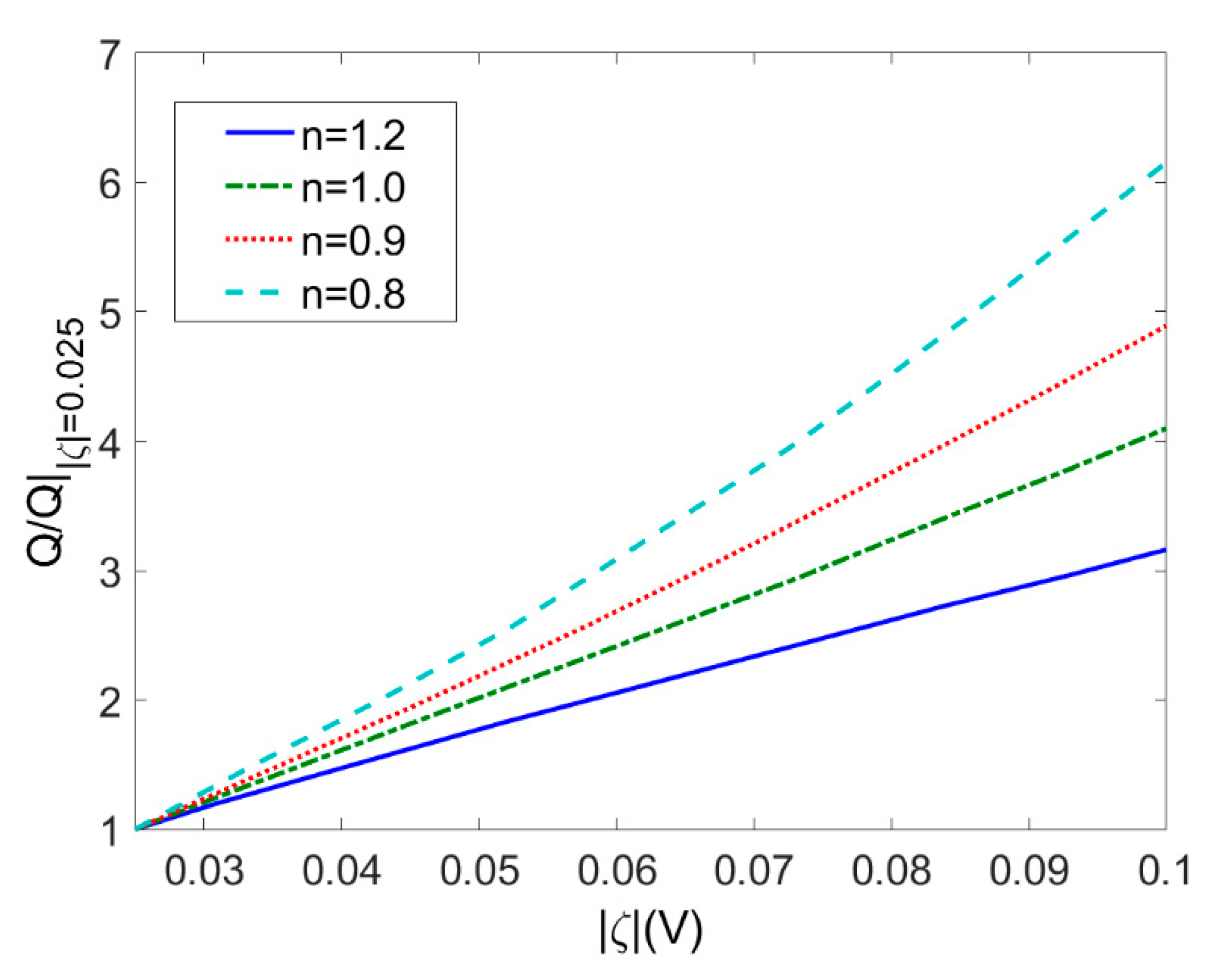 Micromachines 11 01046 g008 Micromachines 11 01046 g008