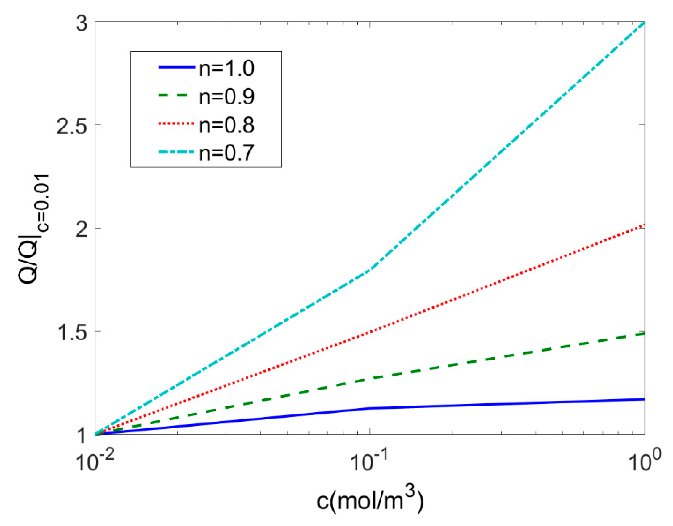 Micromachines 11 01046 g010 Micromachines 11 01046 g010