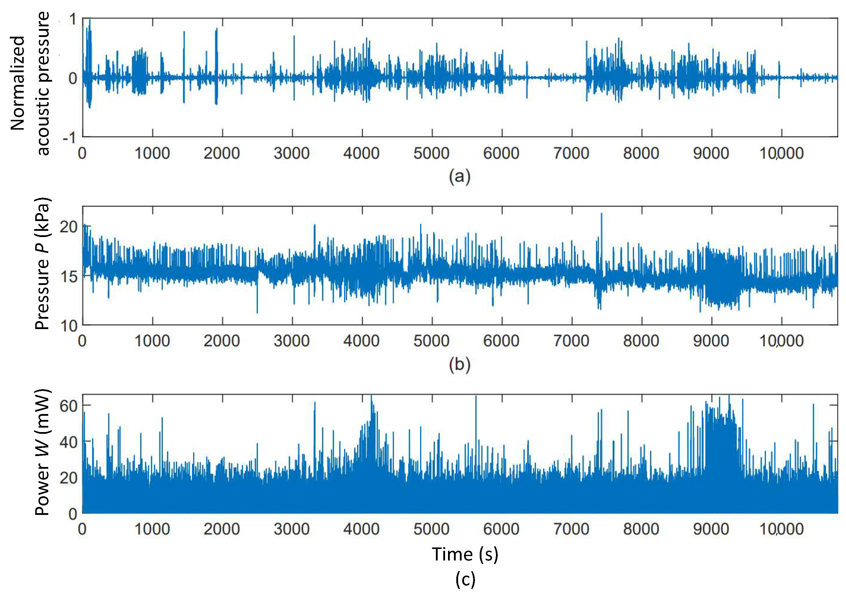 Micromachines 11 01047 g005