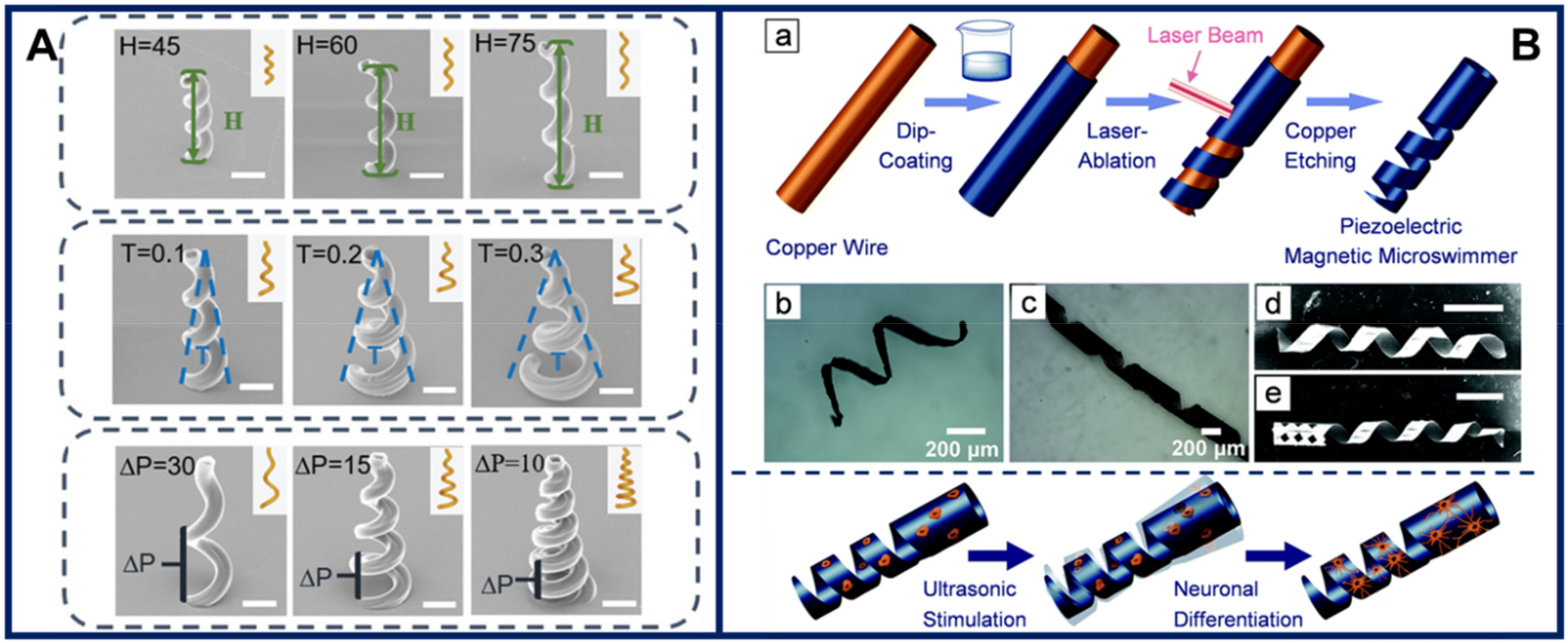 Micromachines 11 01048 g004 Micromachines 11 01048 g004