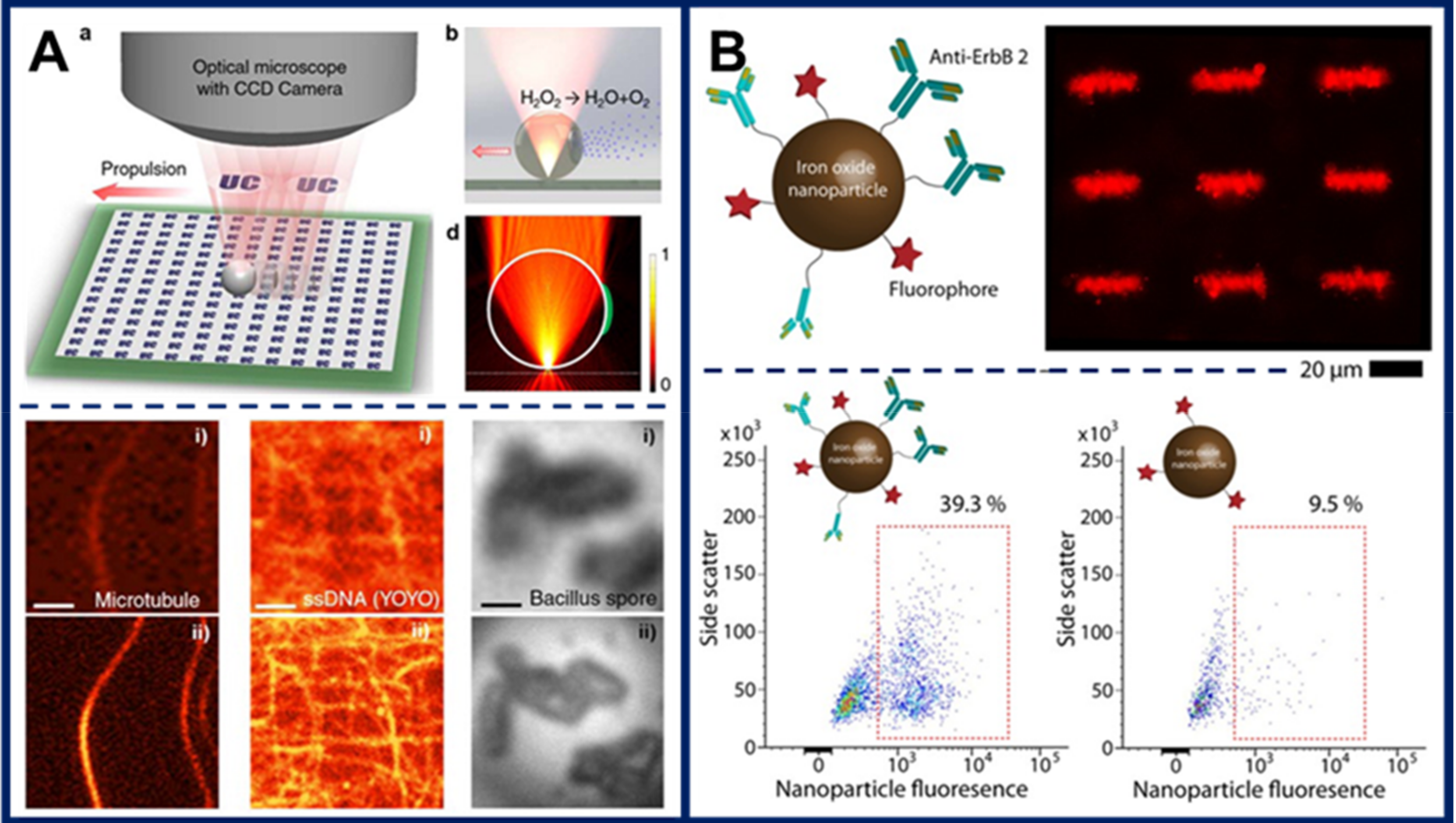 Micromachines 11 01048 g008 Micromachines 11 01048 g008