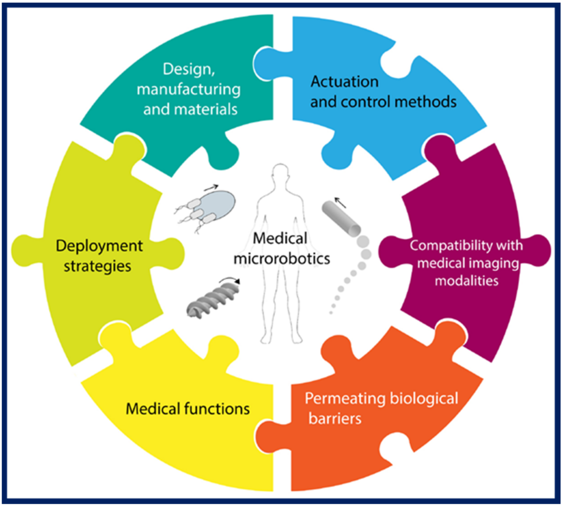 Micromachines 11 01048 g009
