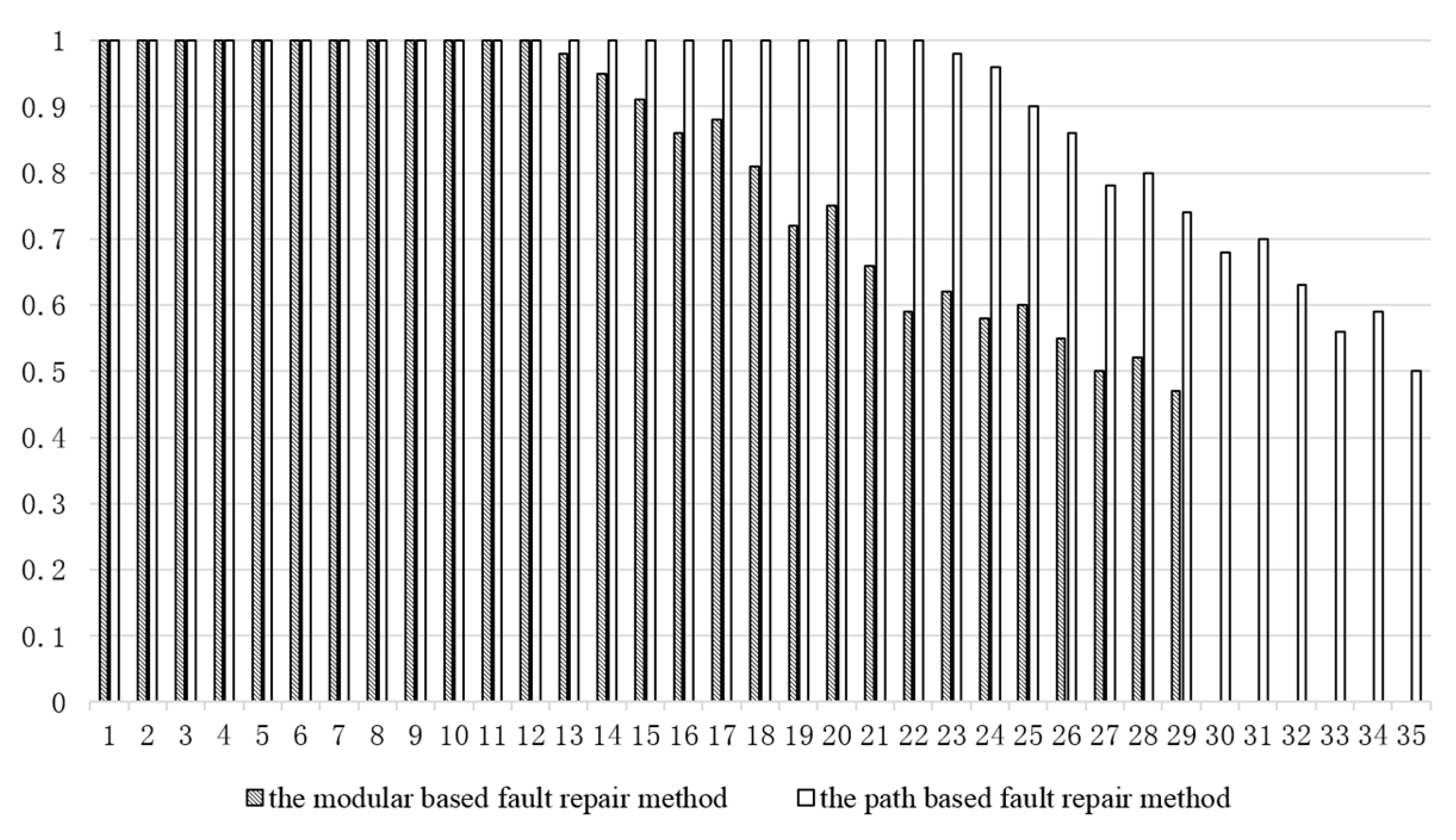 Micromachines 11 01052 g008