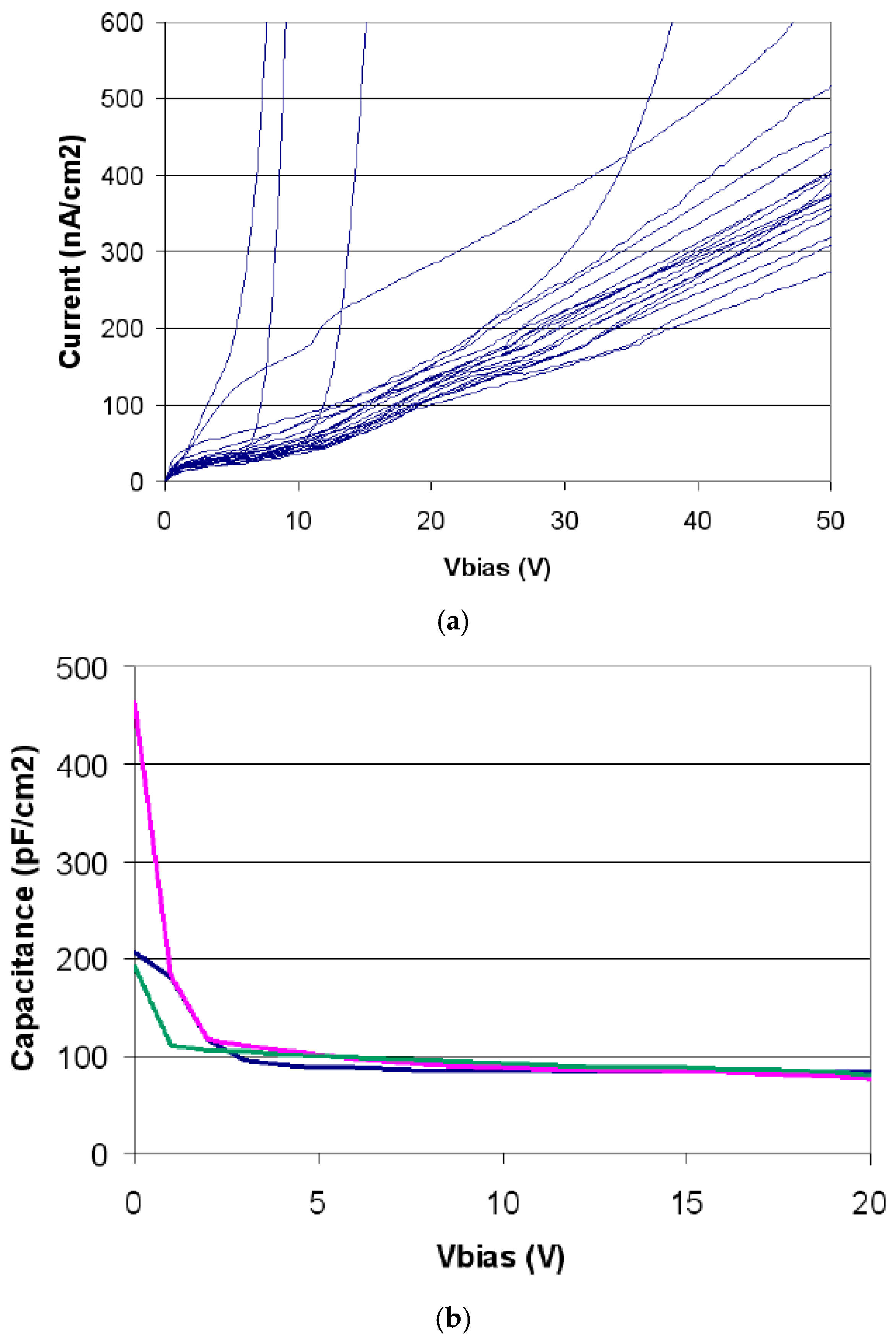 Micromachines 11 01053 g004 Micromachines 11 01053 g004