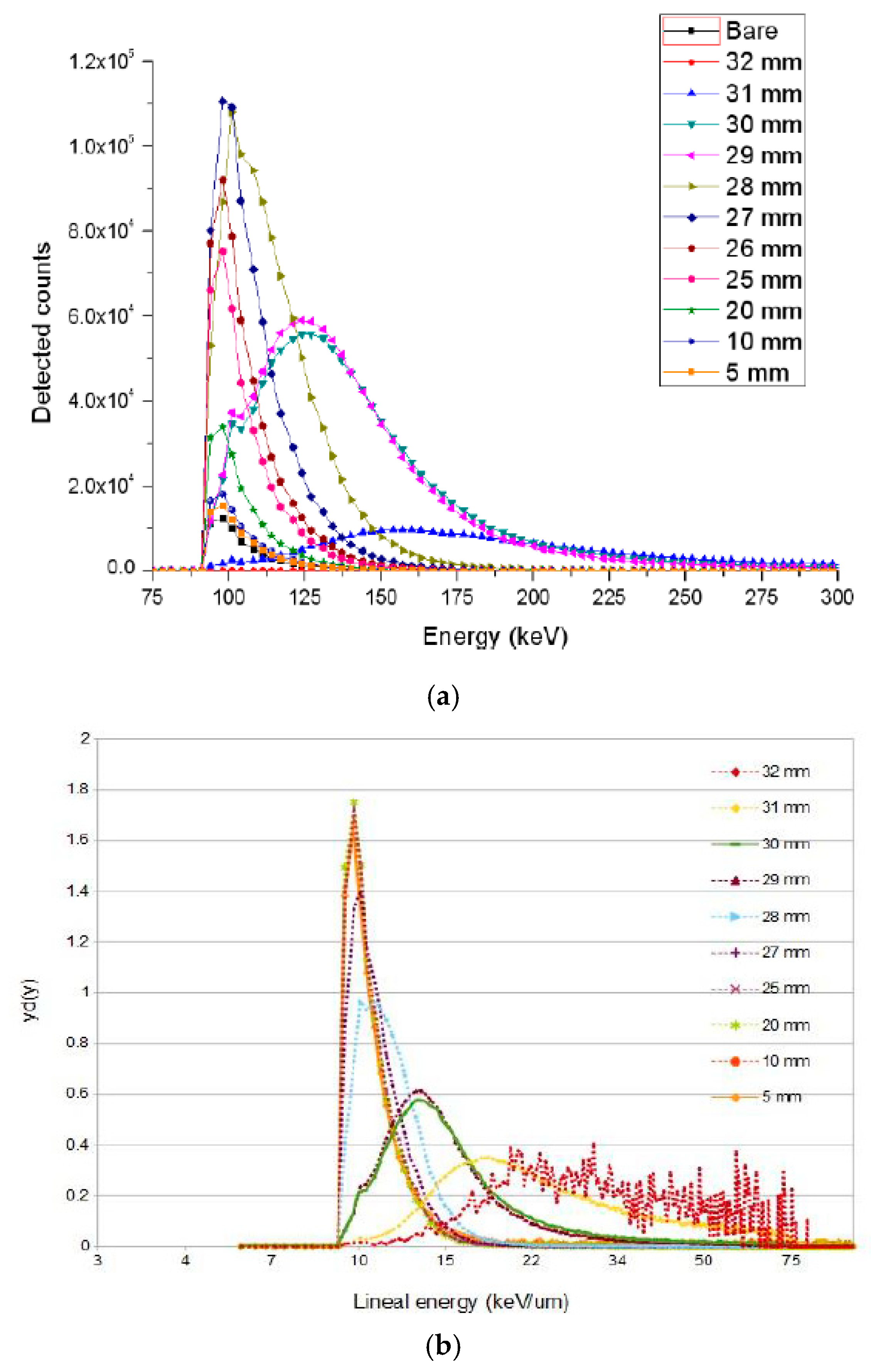 Micromachines 11 01053 g010 Micromachines 11 01053 g010