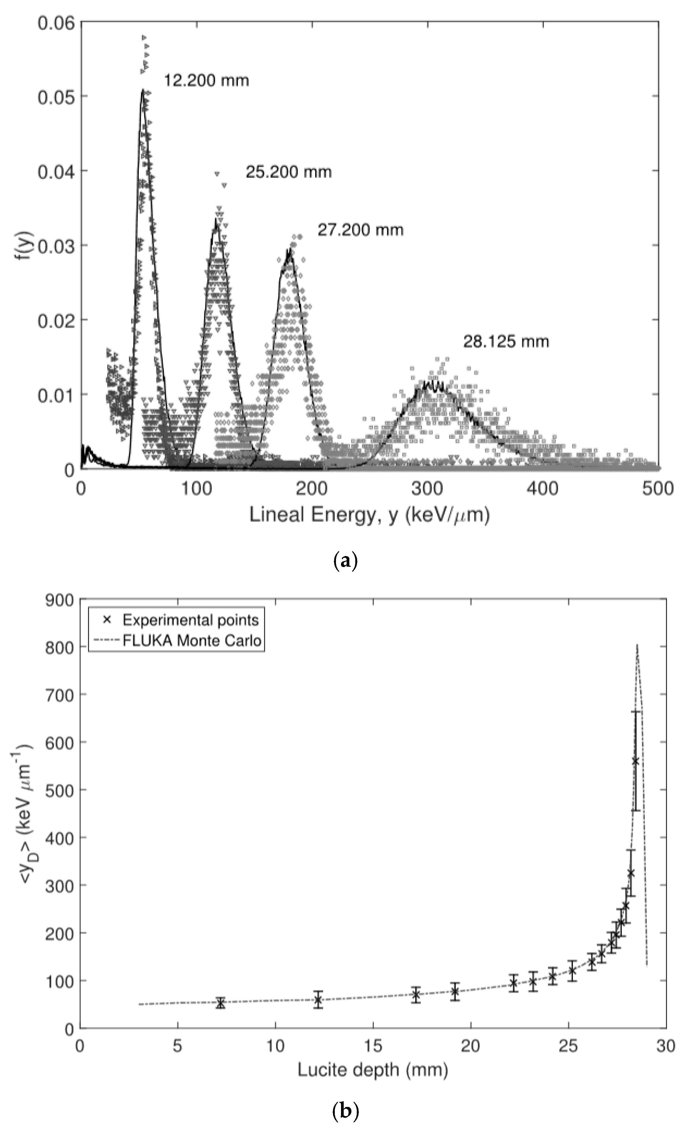 Micromachines 11 01053 g012 Micromachines 11 01053 g012