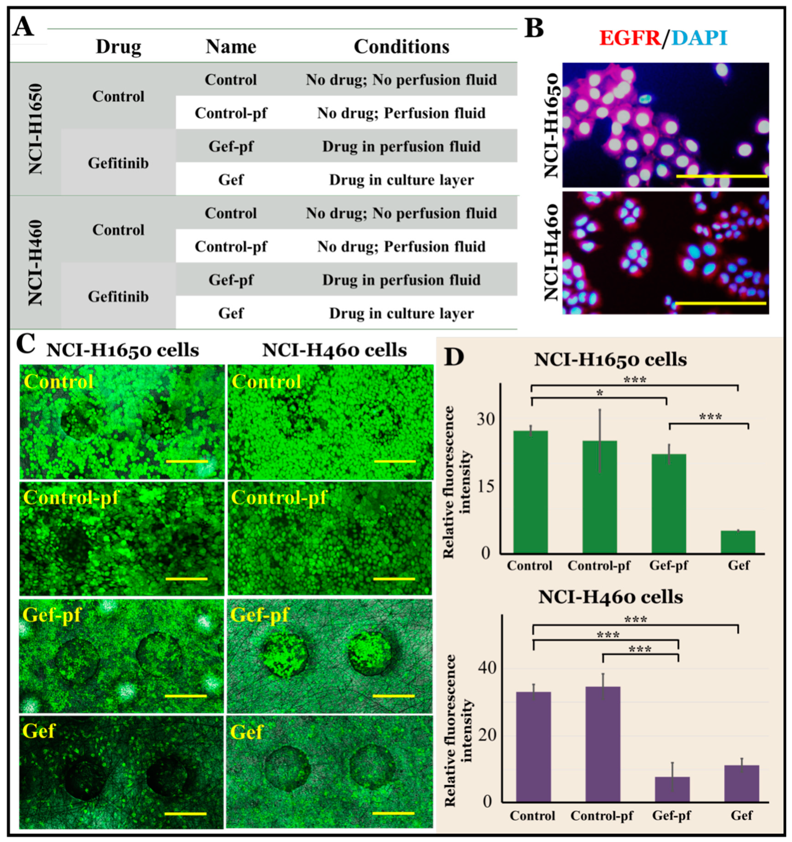 Micromachines 11 01054 g005