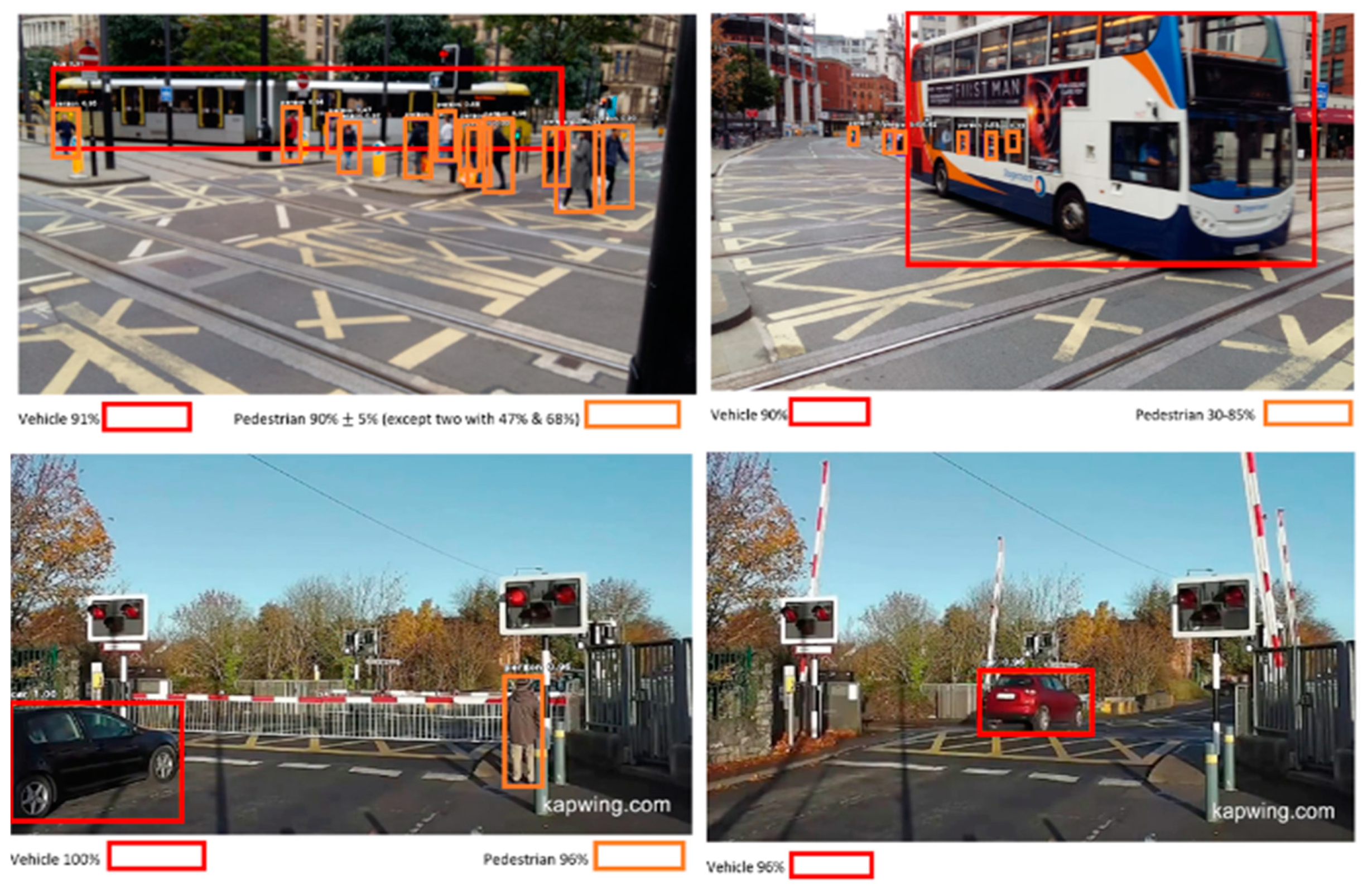 Micromachines Free Full Text Object Detection At Level Crossing Using Deep Learning Micromachines Free Full Text Object Detection At Level Crossing Using Deep Learning