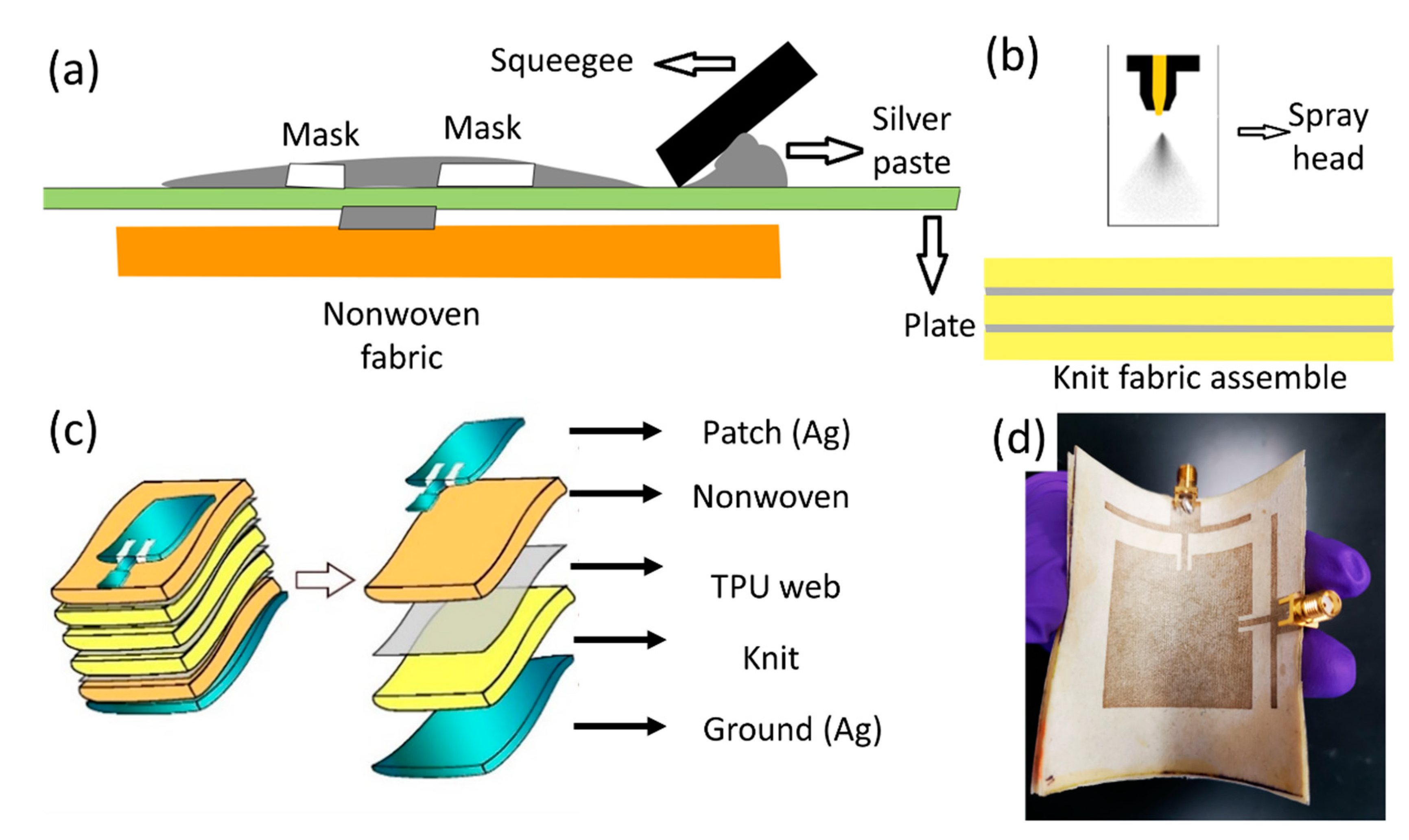 Micromachines 11 01056 g002 Micromachines 11 01056 g002