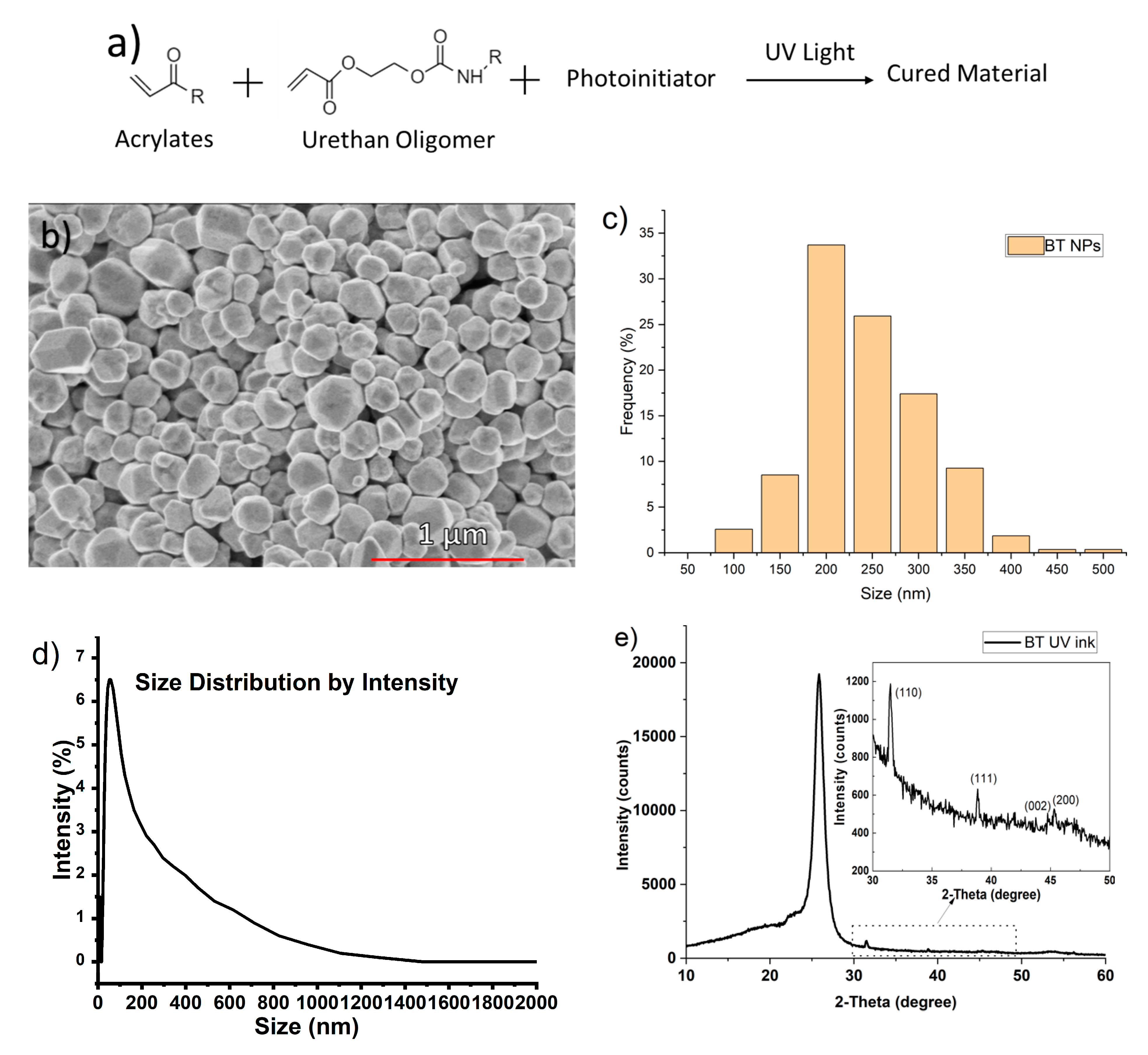 Micromachines 11 01056 g003 Micromachines 11 01056 g003