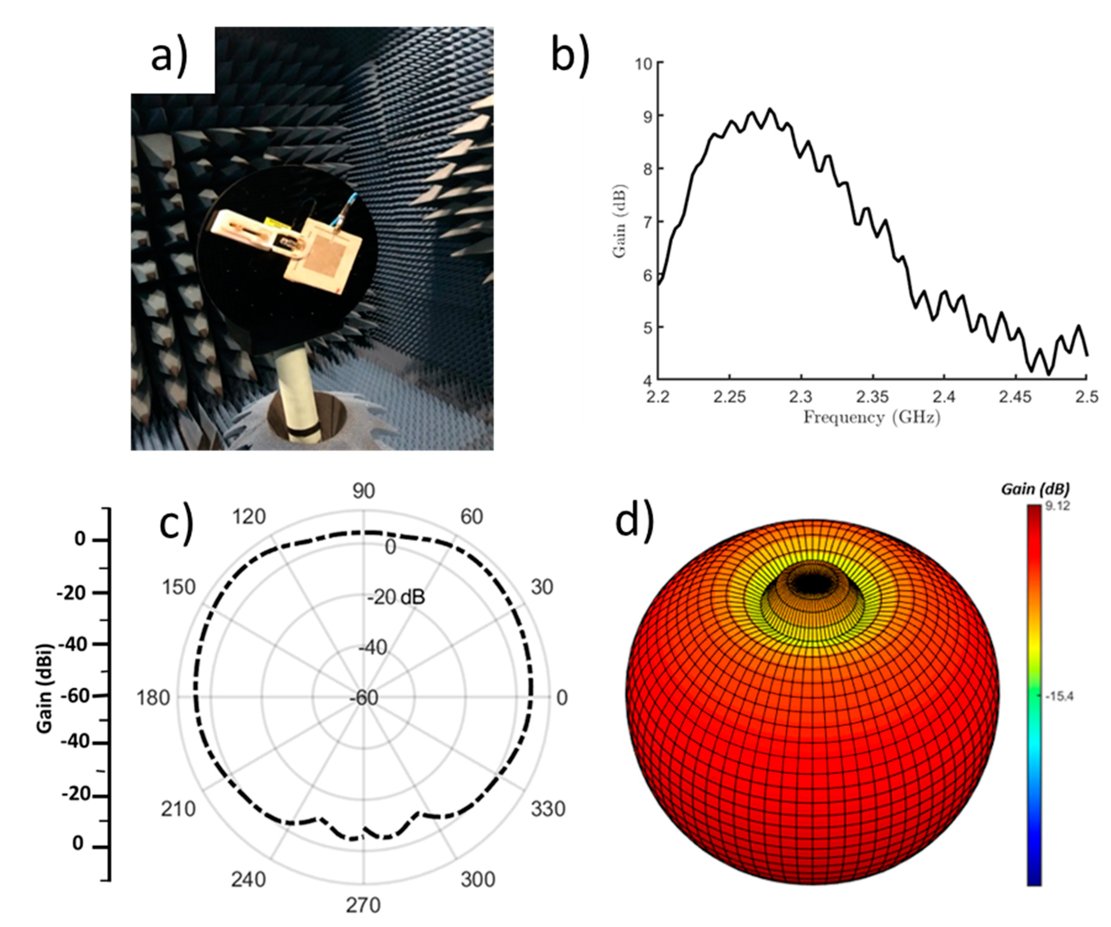 Micromachines 11 01056 g007 Micromachines 11 01056 g007