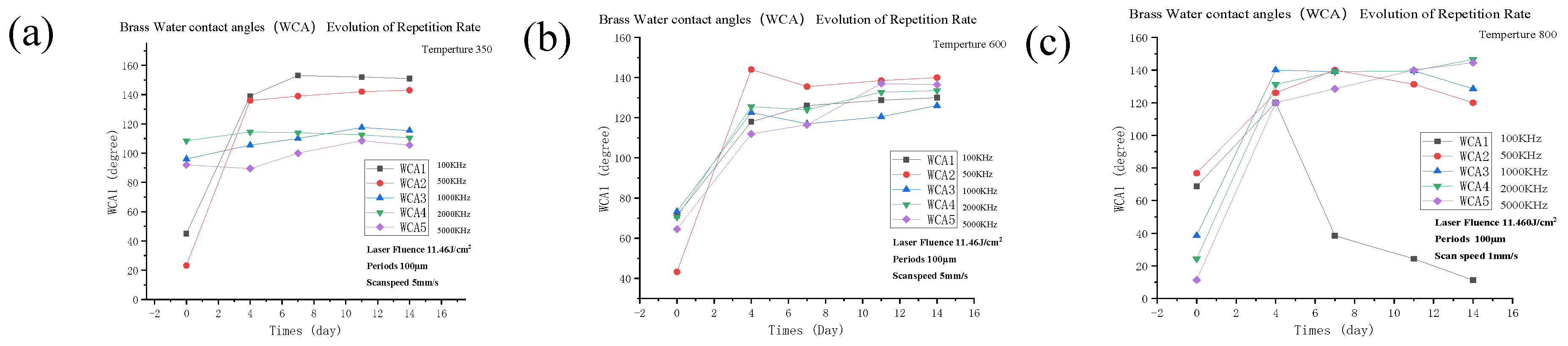 Micromachines 11 01057 g004 Micromachines 11 01057 g004