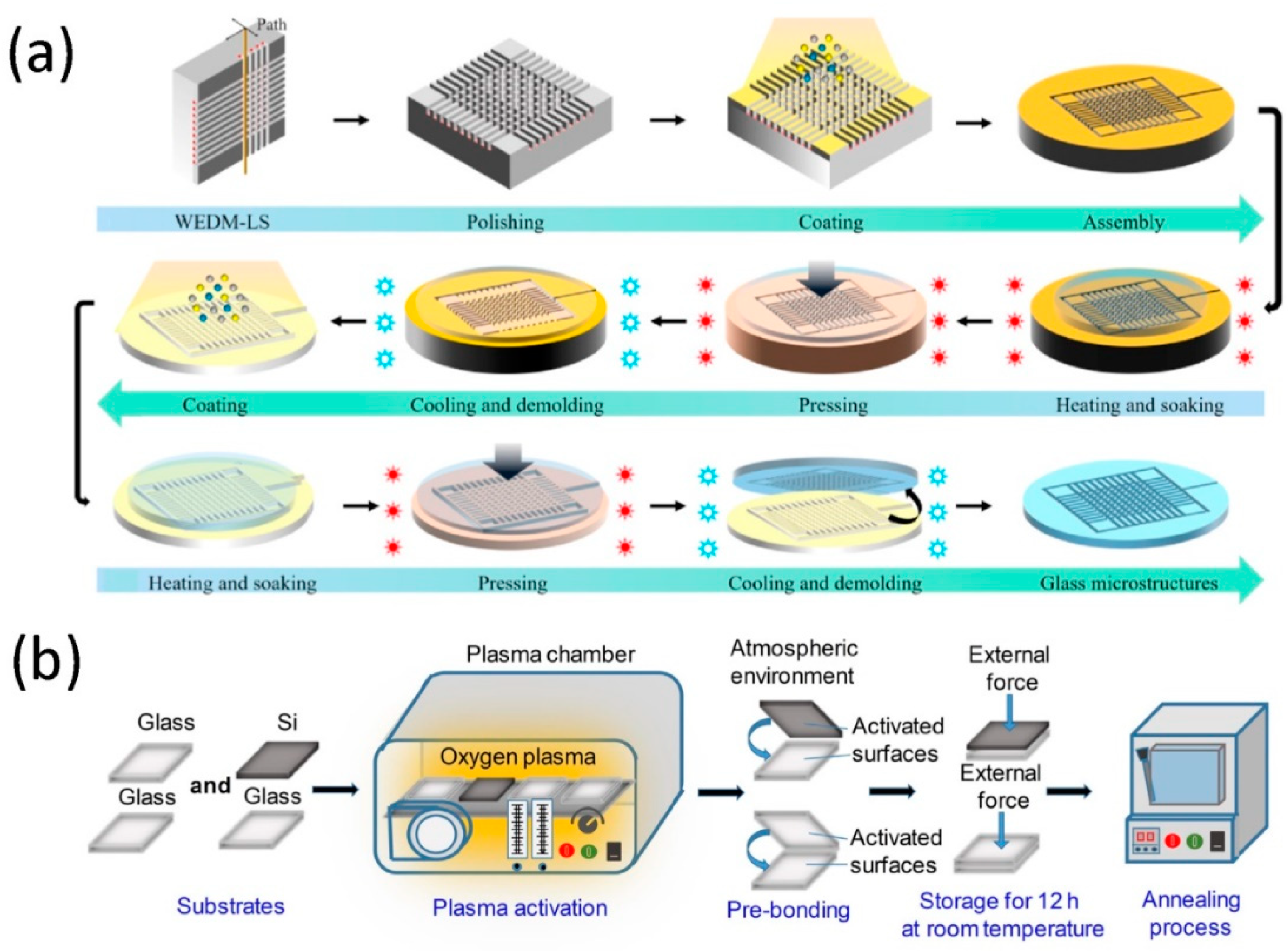Micromachines 11 01059 g004