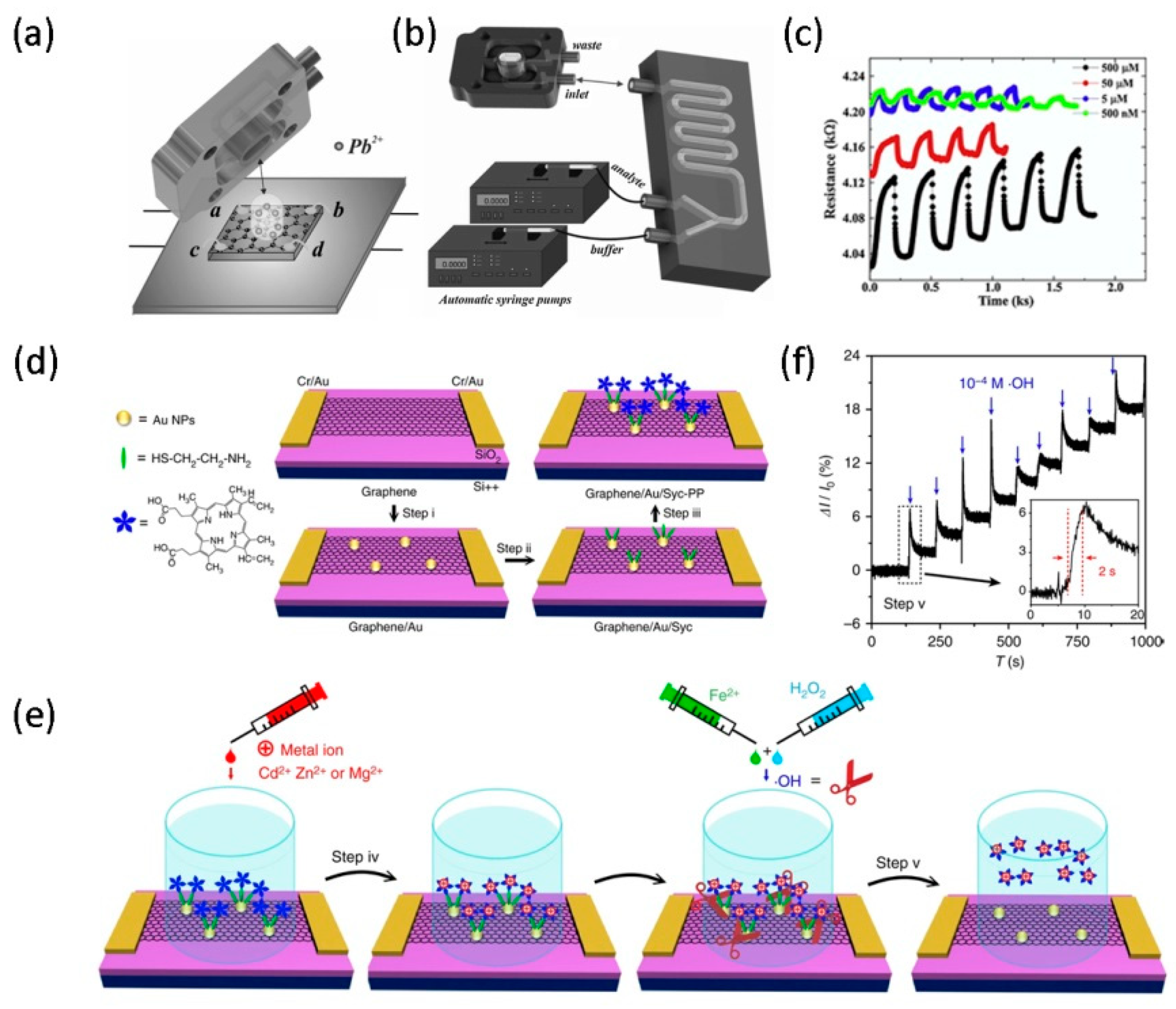 Micromachines 11 01059 g005