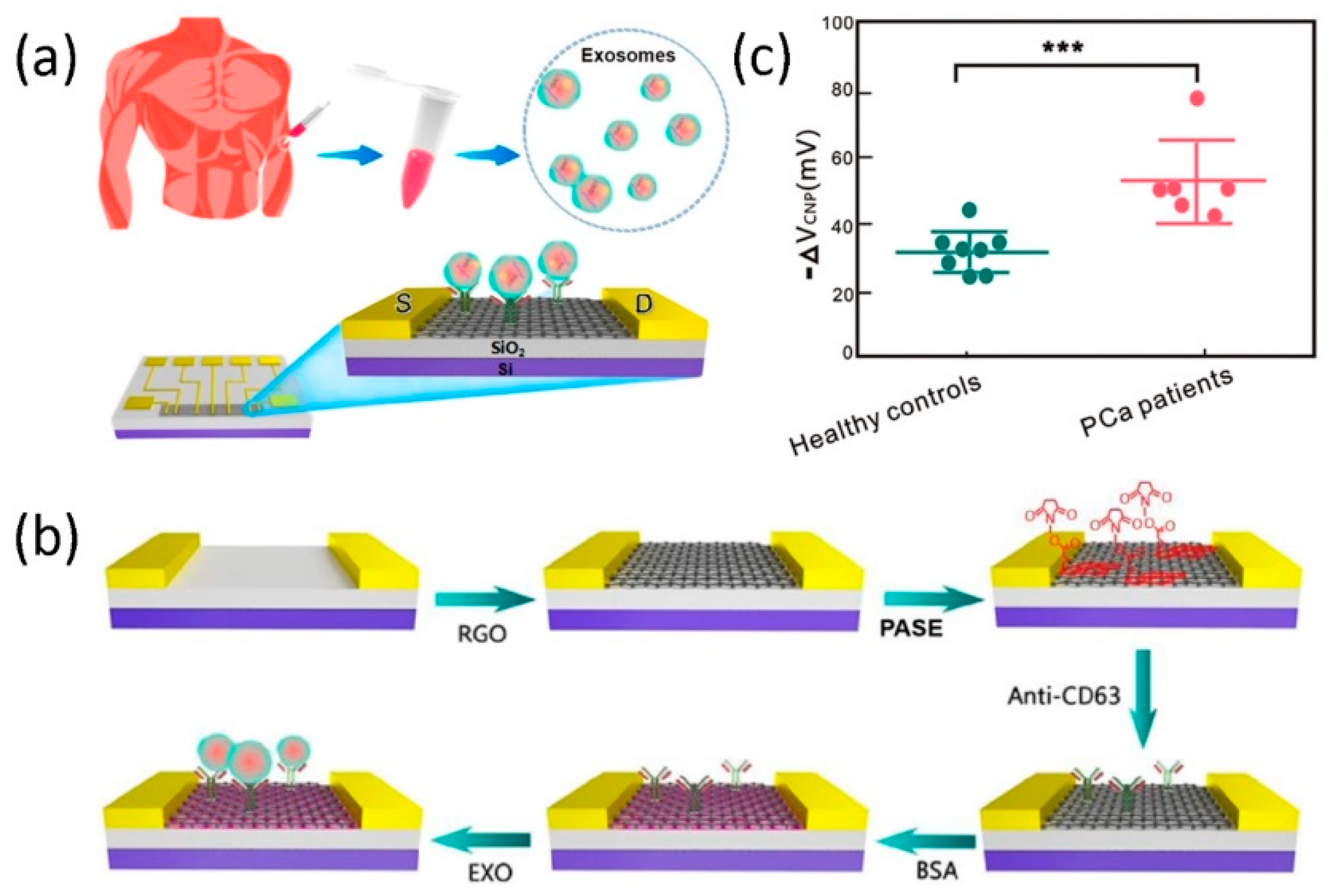 Micromachines 11 01059 g006