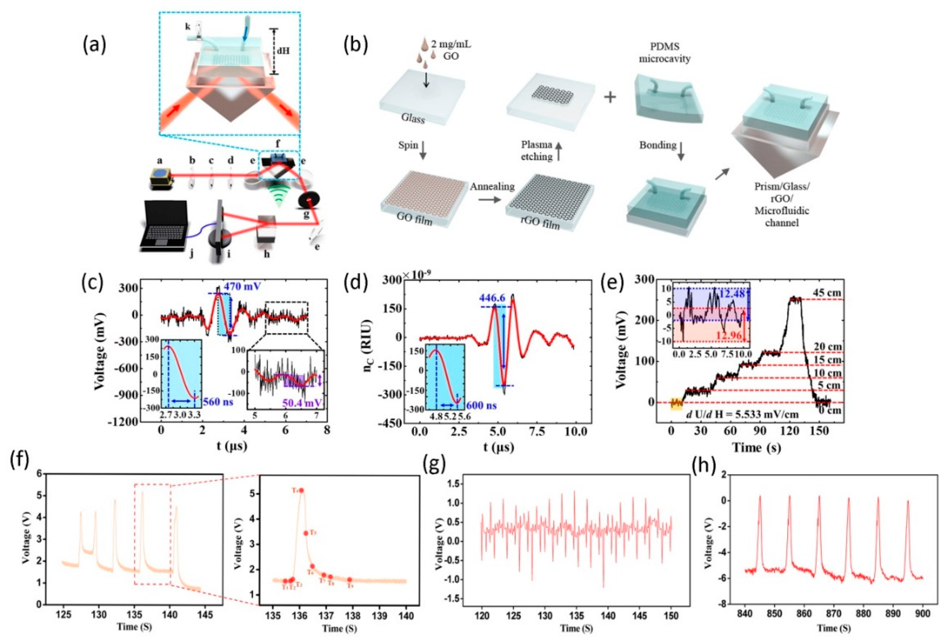 Micromachines 11 01059 g007