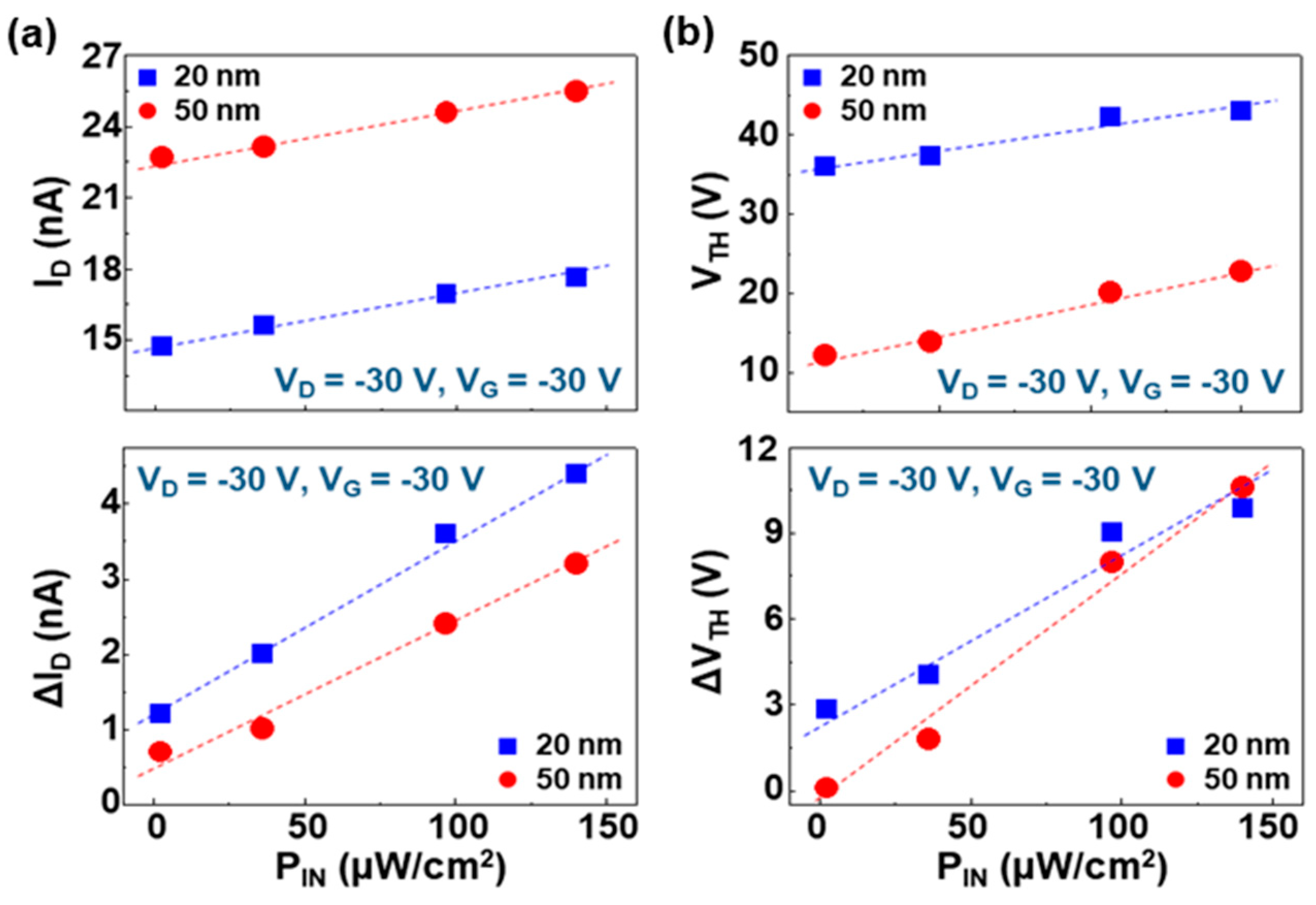Micromachines 11 01061 g004 Micromachines 11 01061 g004