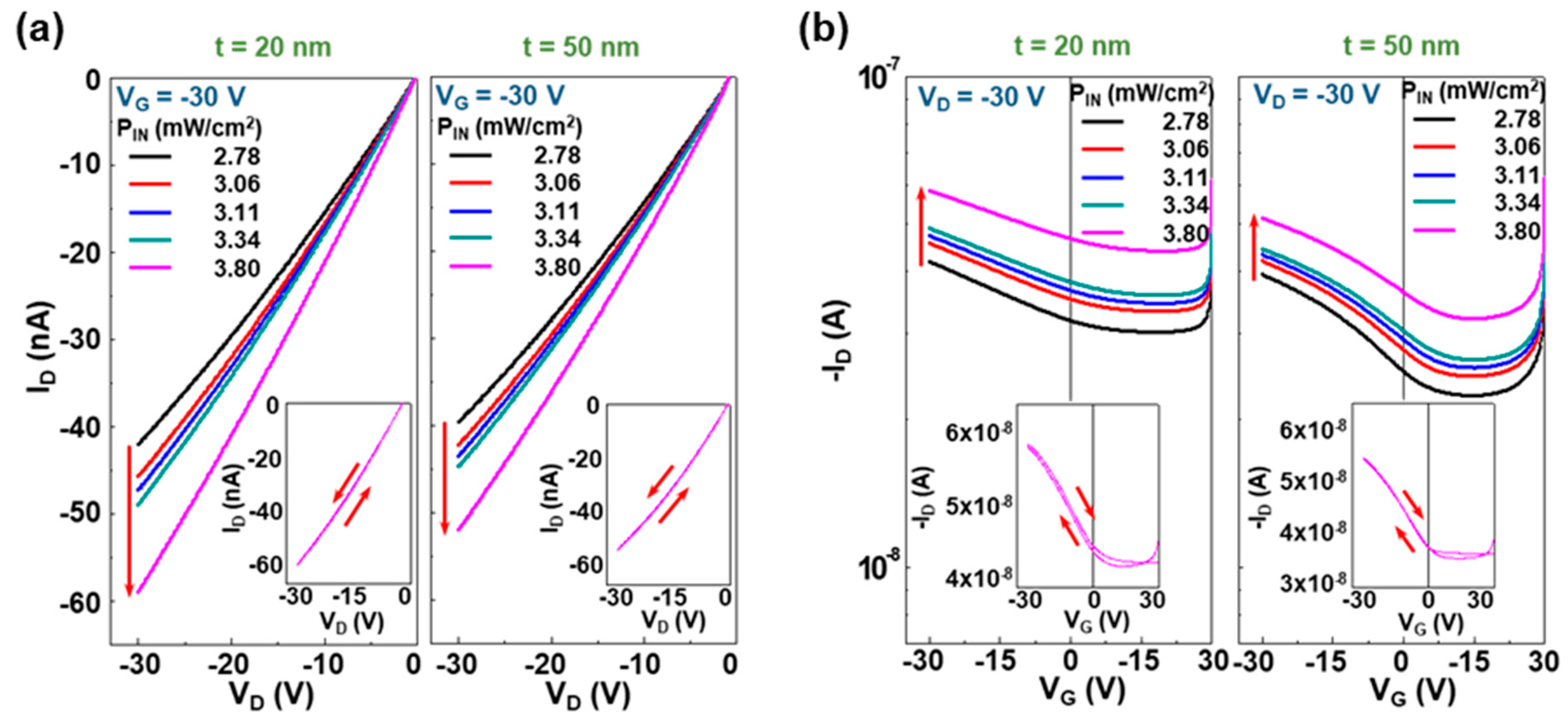 Micromachines 11 01061 g005 Micromachines 11 01061 g005