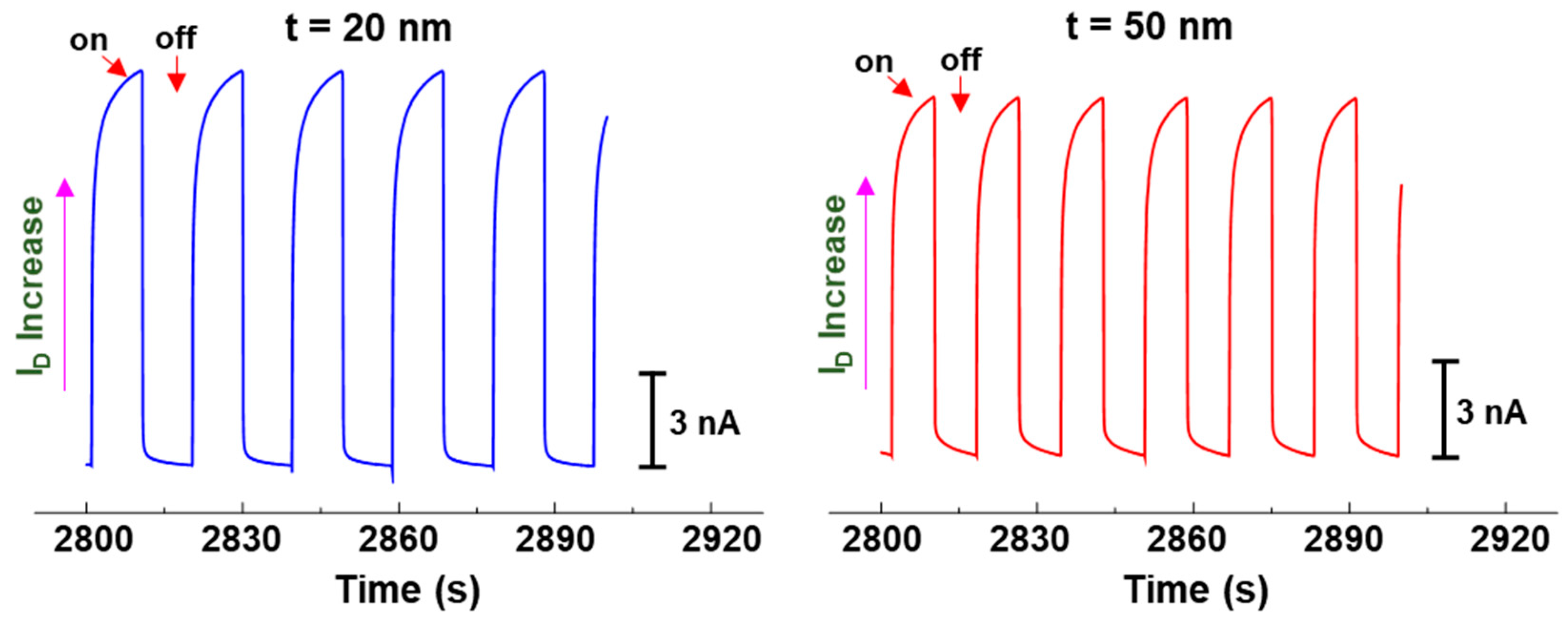 Micromachines 11 01061 g007 Micromachines 11 01061 g007