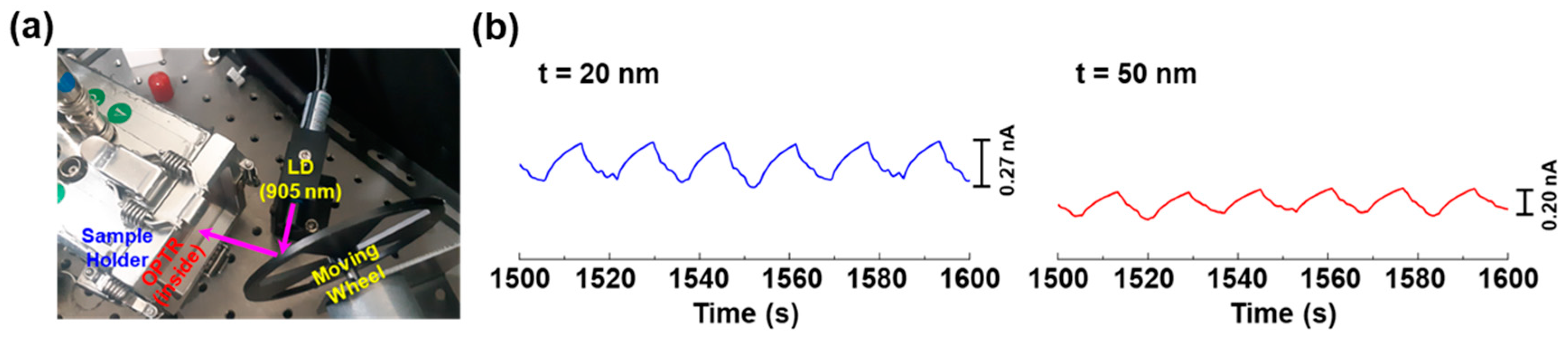 Micromachines 11 01061 g008 Micromachines 11 01061 g008