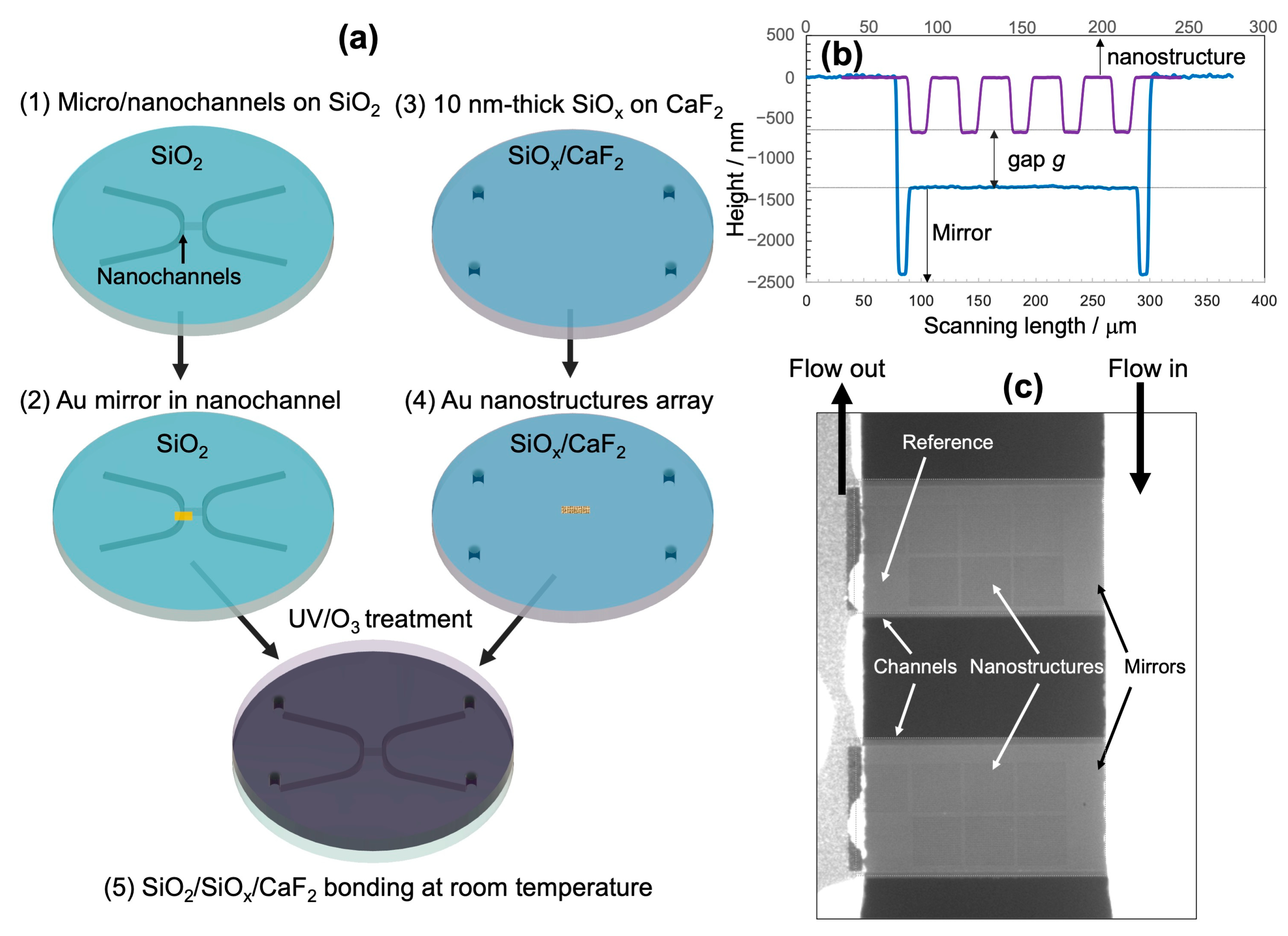 Micromachines 11 01062 g002 Micromachines 11 01062 g002