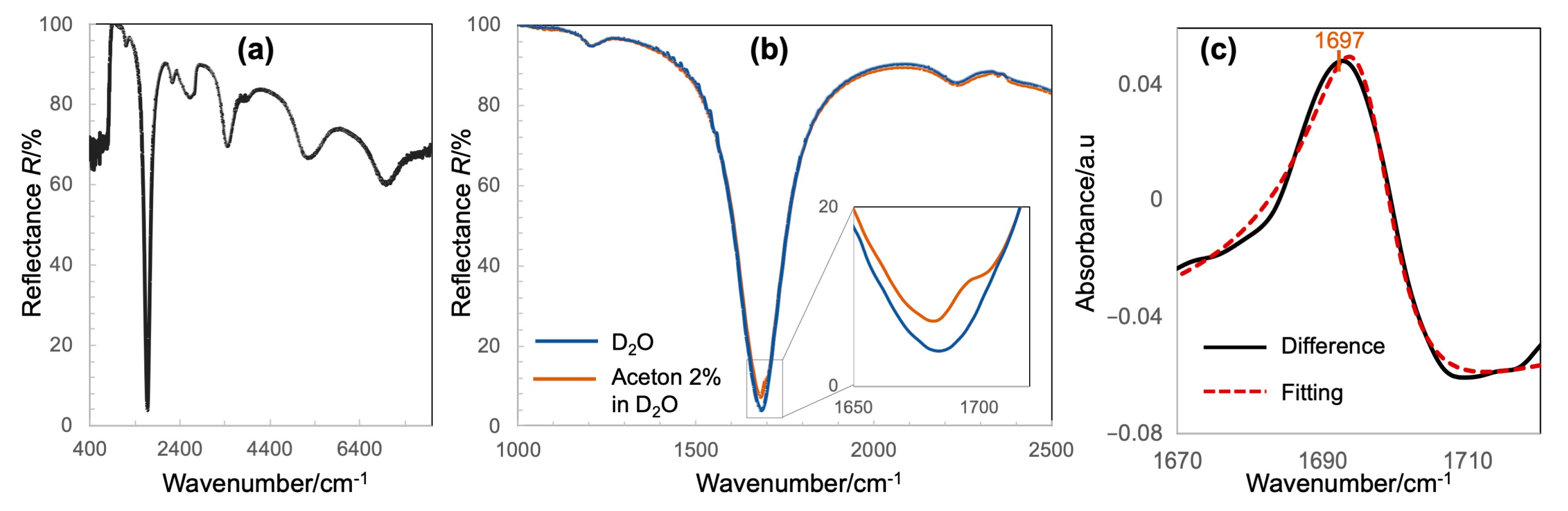 Micromachines 11 01062 g003 Micromachines 11 01062 g003